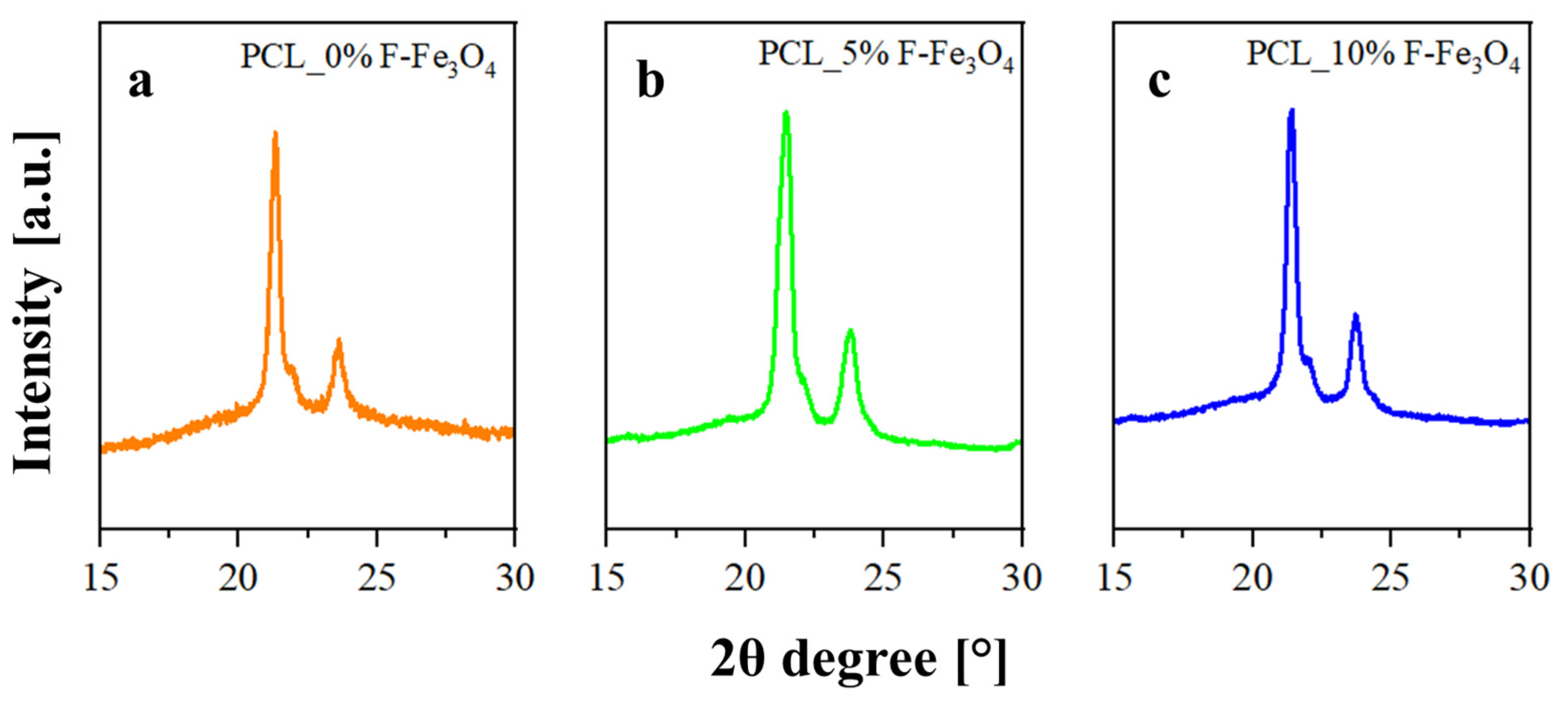 Nanomaterials 13 01252 g003