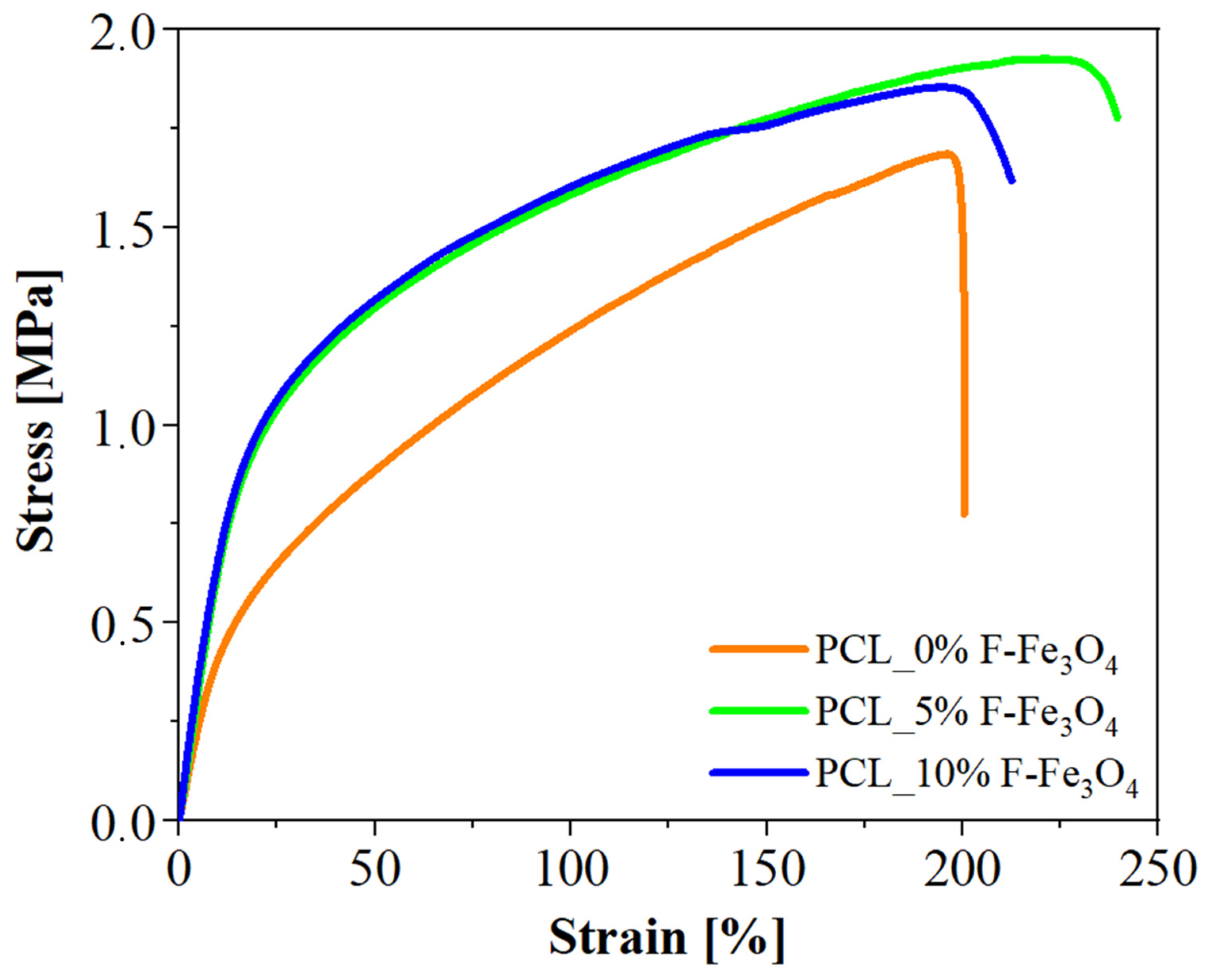 Nanomaterials 13 01252 g007