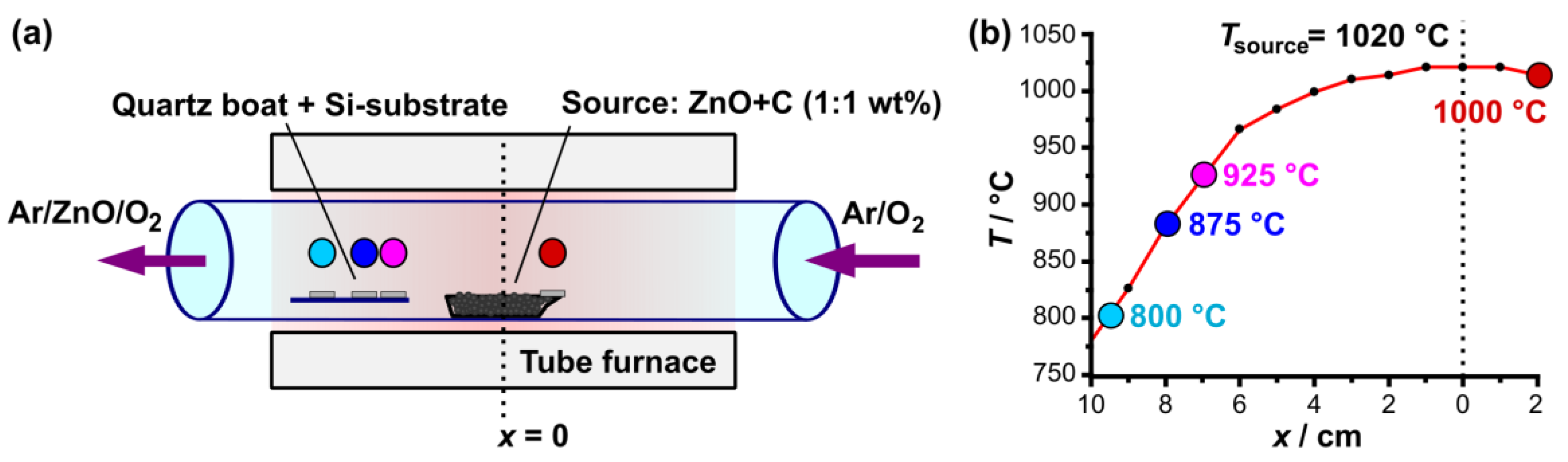 Nanomaterials 13 01258 g001