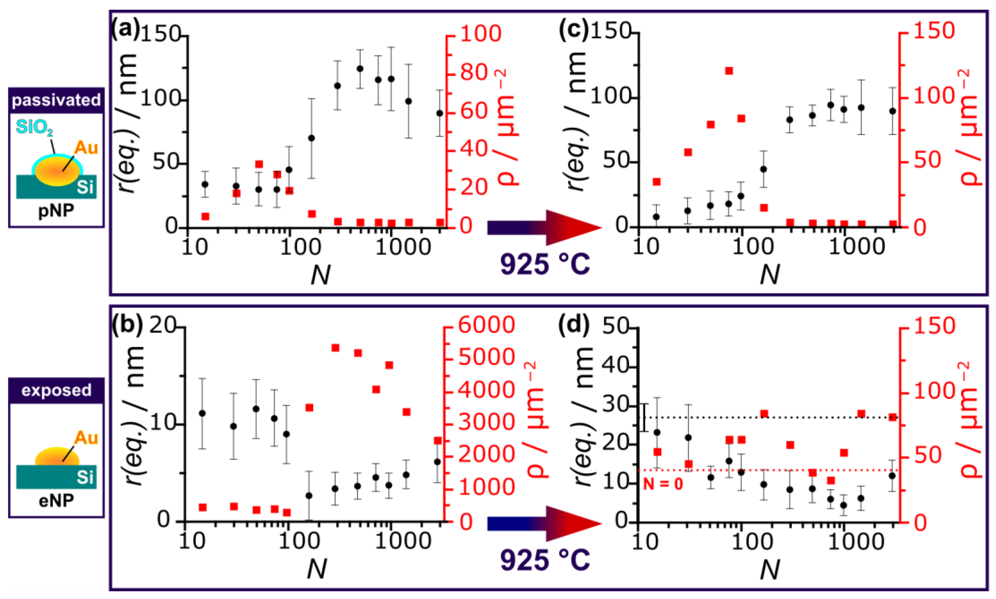Nanomaterials 13 01258 g005