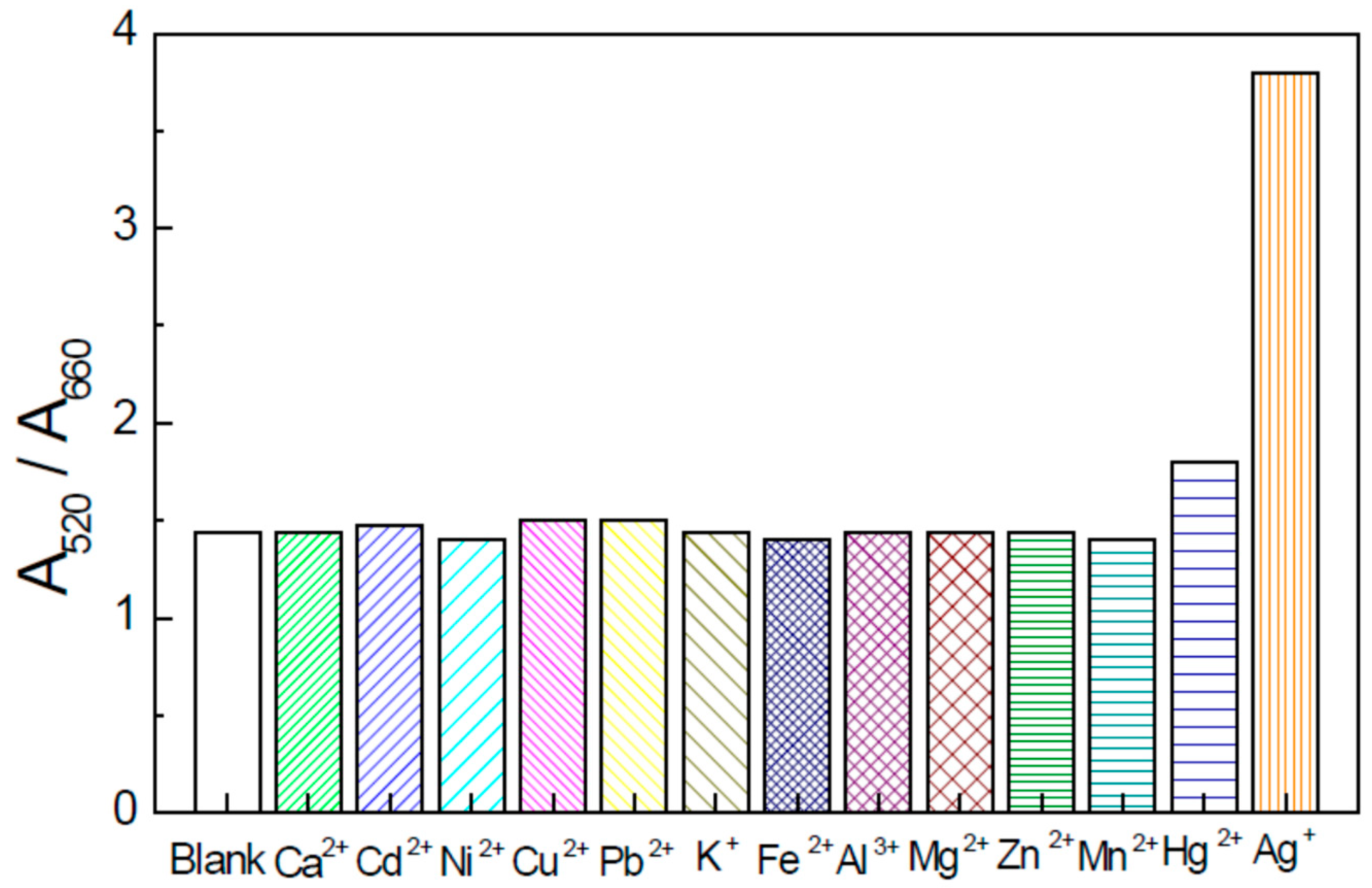 Nanomaterials 13 01262 g001 Nanomaterials 13 01262 g001