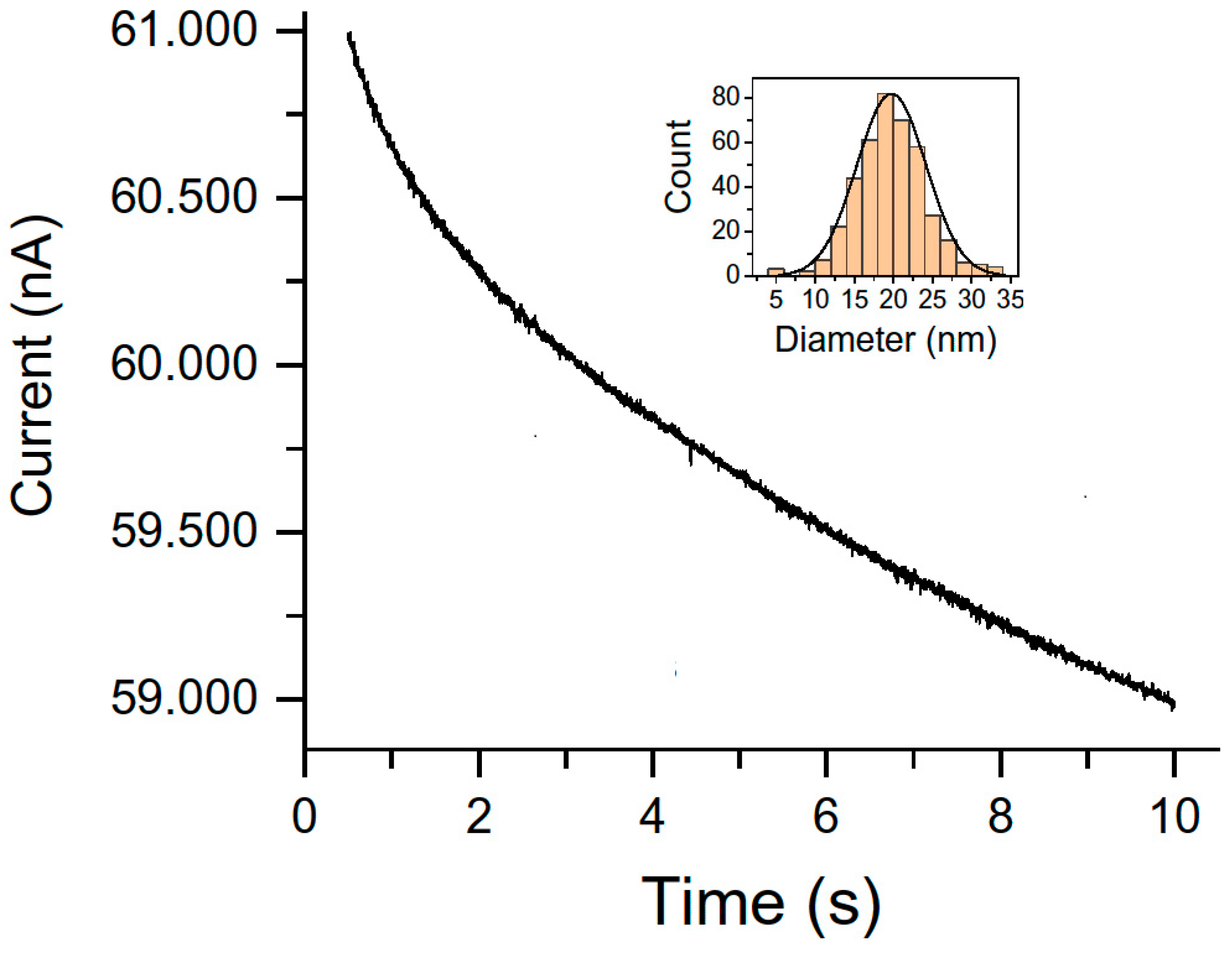 Nanomaterials 13 01262 g004 Nanomaterials 13 01262 g004