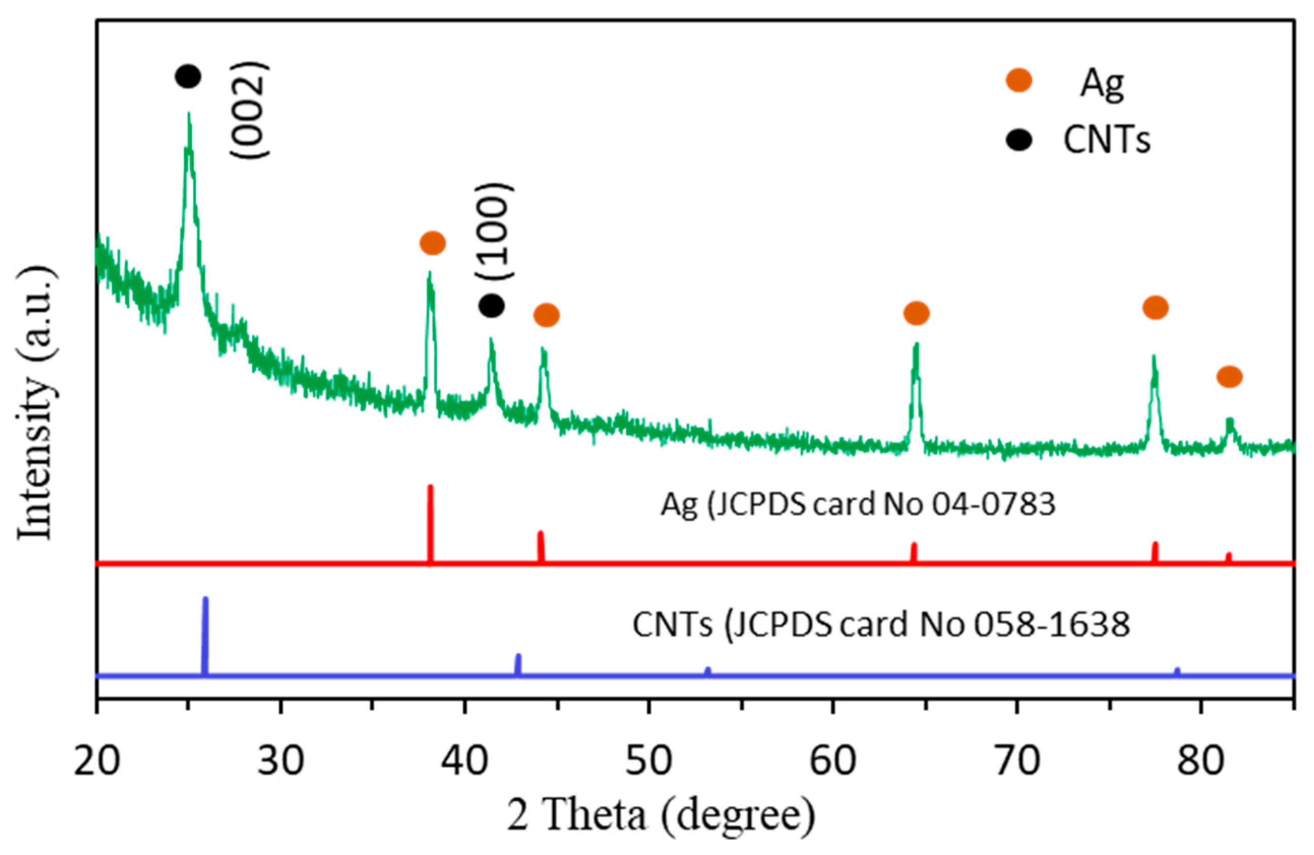 Nanomaterials 13 01264 g002 Nanomaterials 13 01264 g002