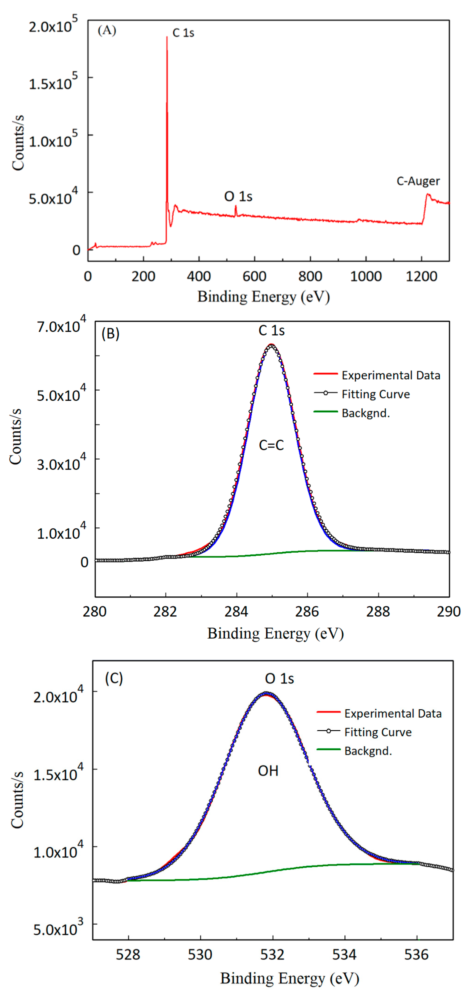 Nanomaterials 13 01264 g003 Nanomaterials 13 01264 g003