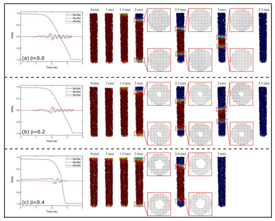 Nanomaterials 13 01265 g0a2