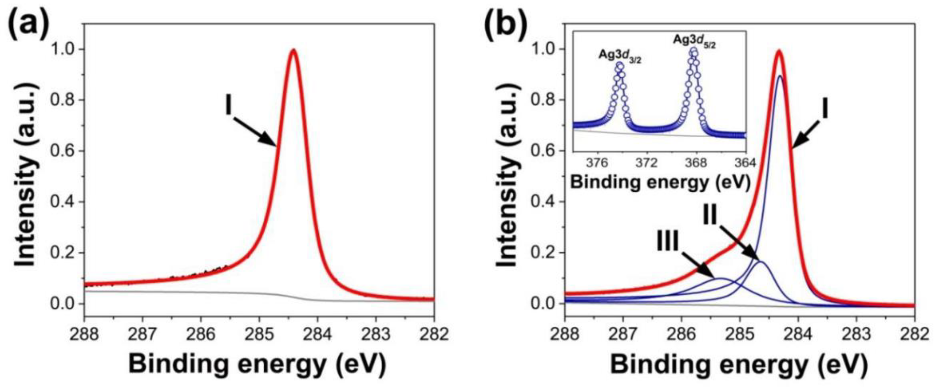 Nanomaterials 13 01268 g001