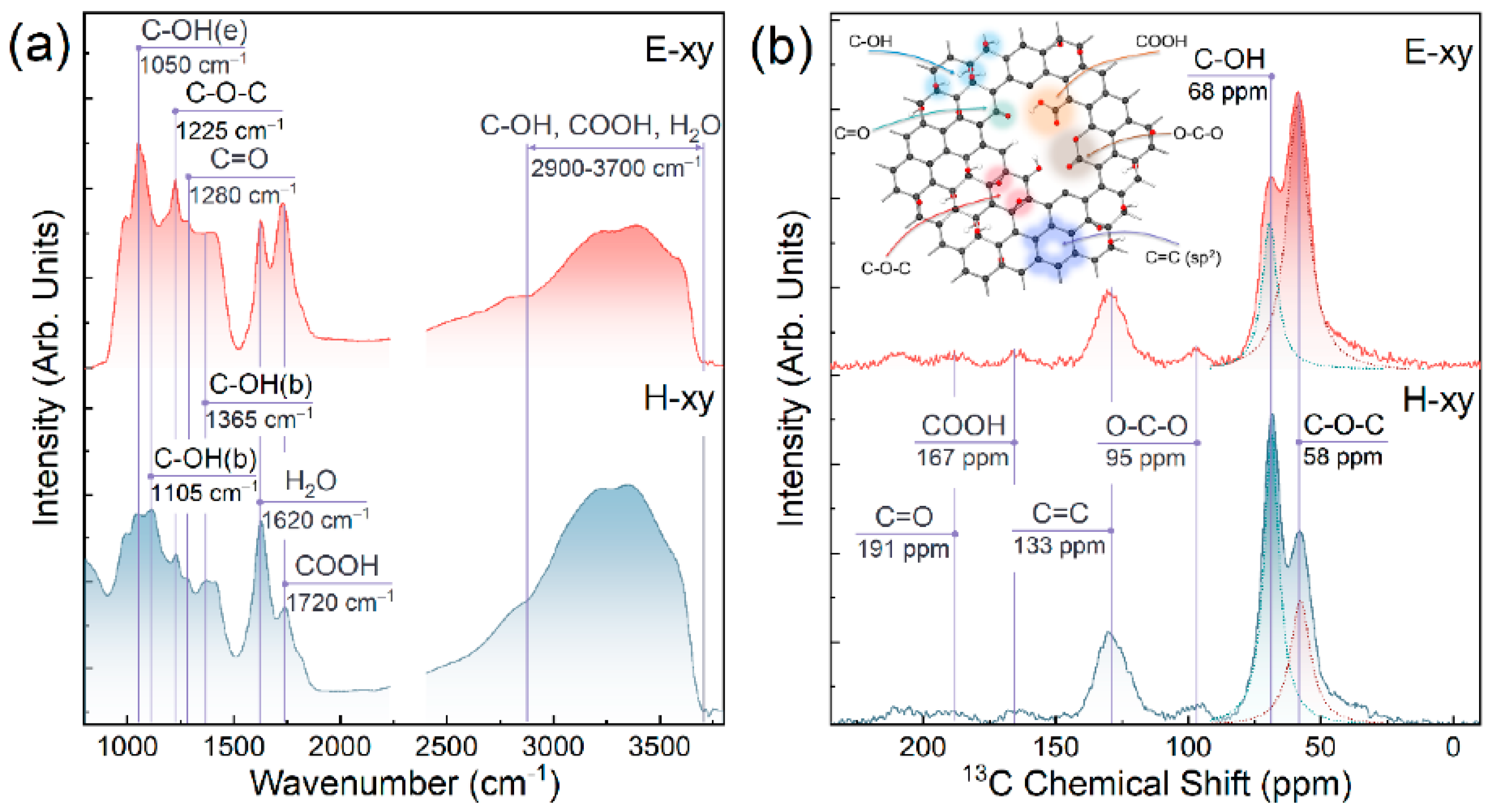 Nanomaterials 13 01268 g004