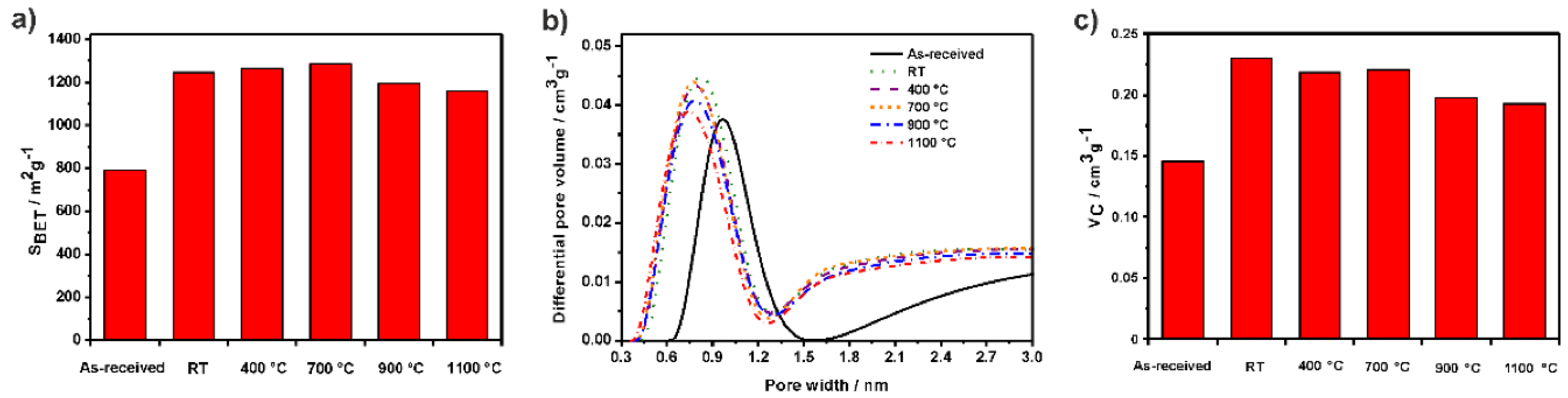 Nanomaterials 13 01268 g009