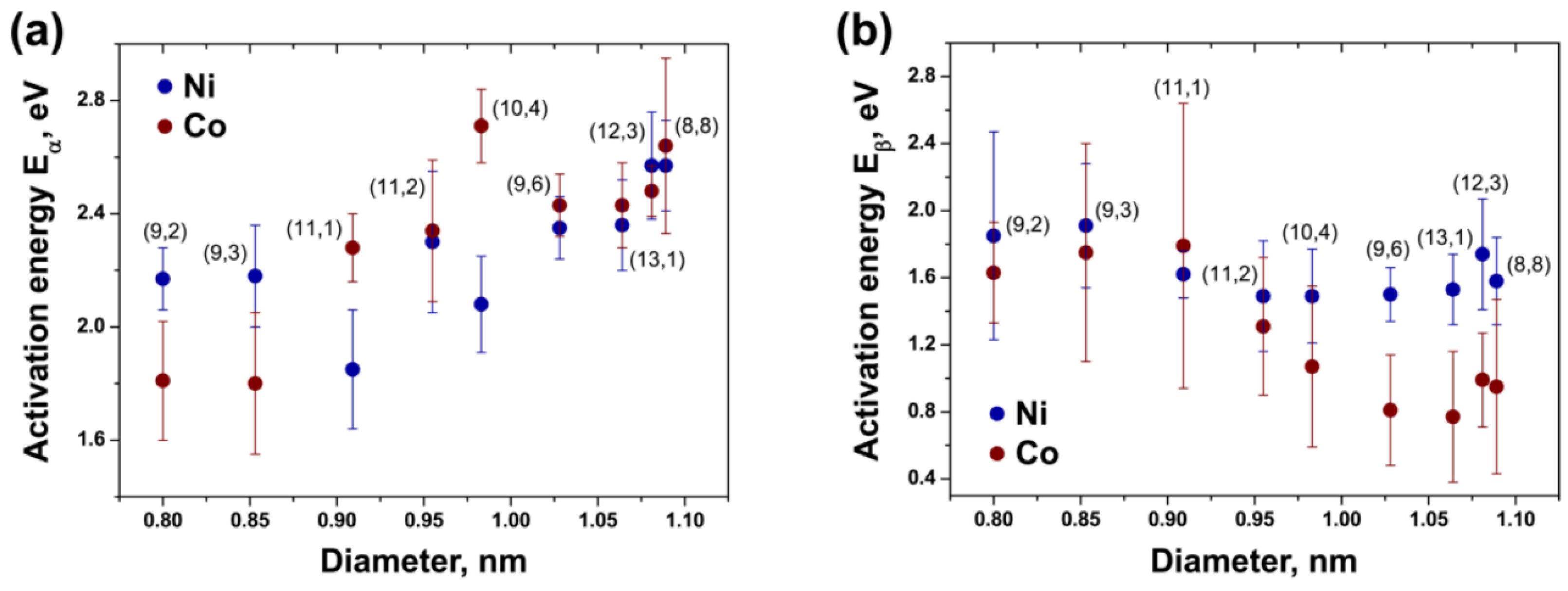 Nanomaterials 13 01268 g013