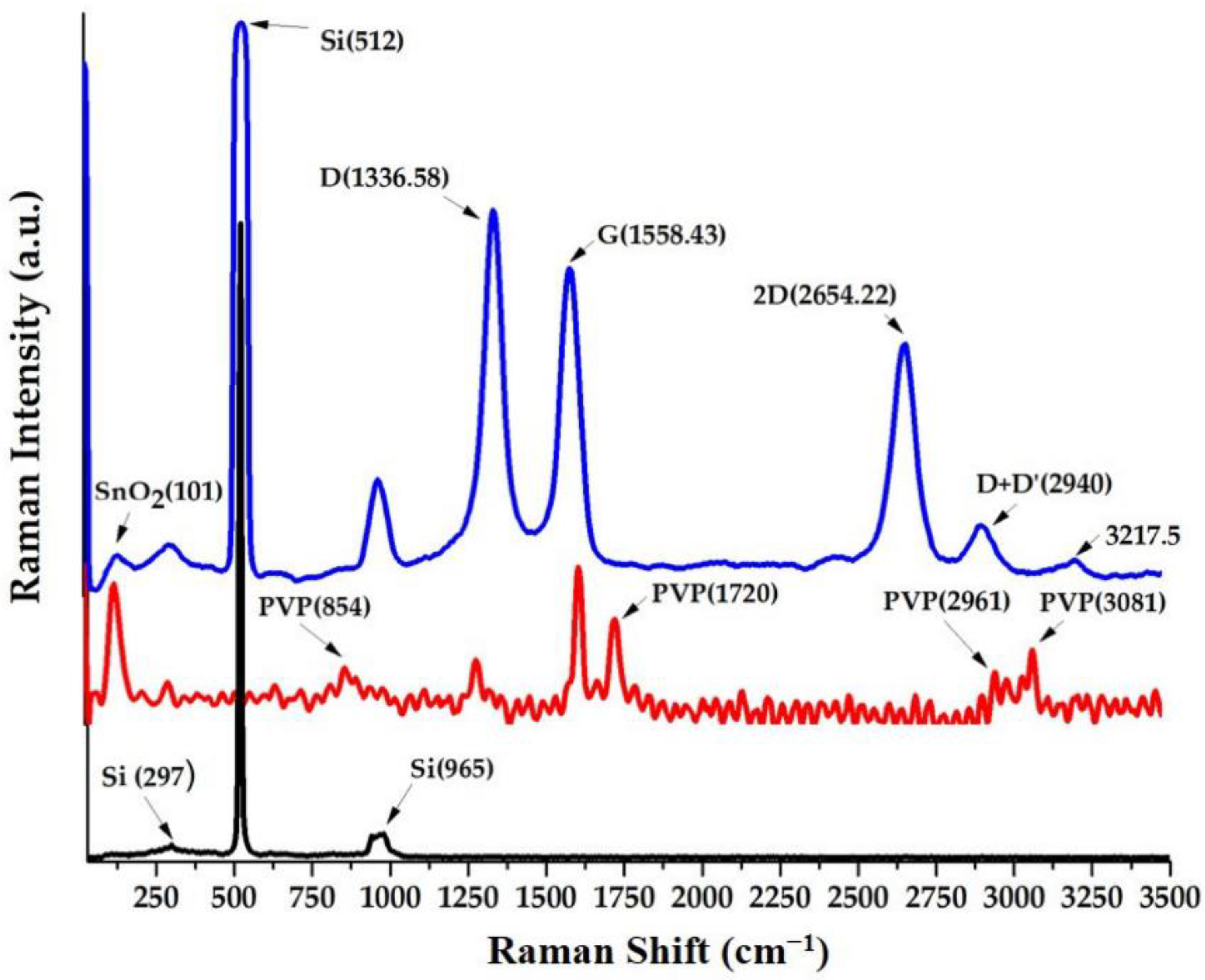 Nanomaterials 13 01268 g015