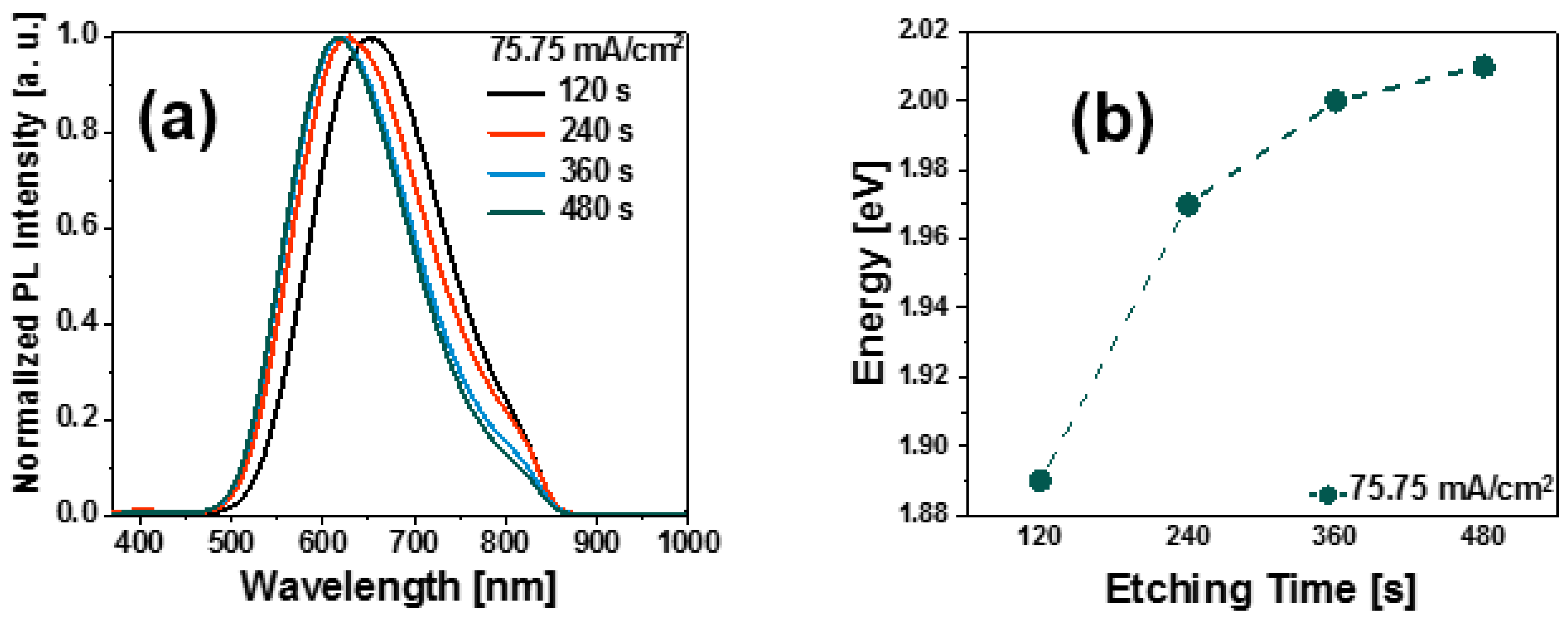 Nanomaterials 13 01271 g004 Nanomaterials 13 01271 g004