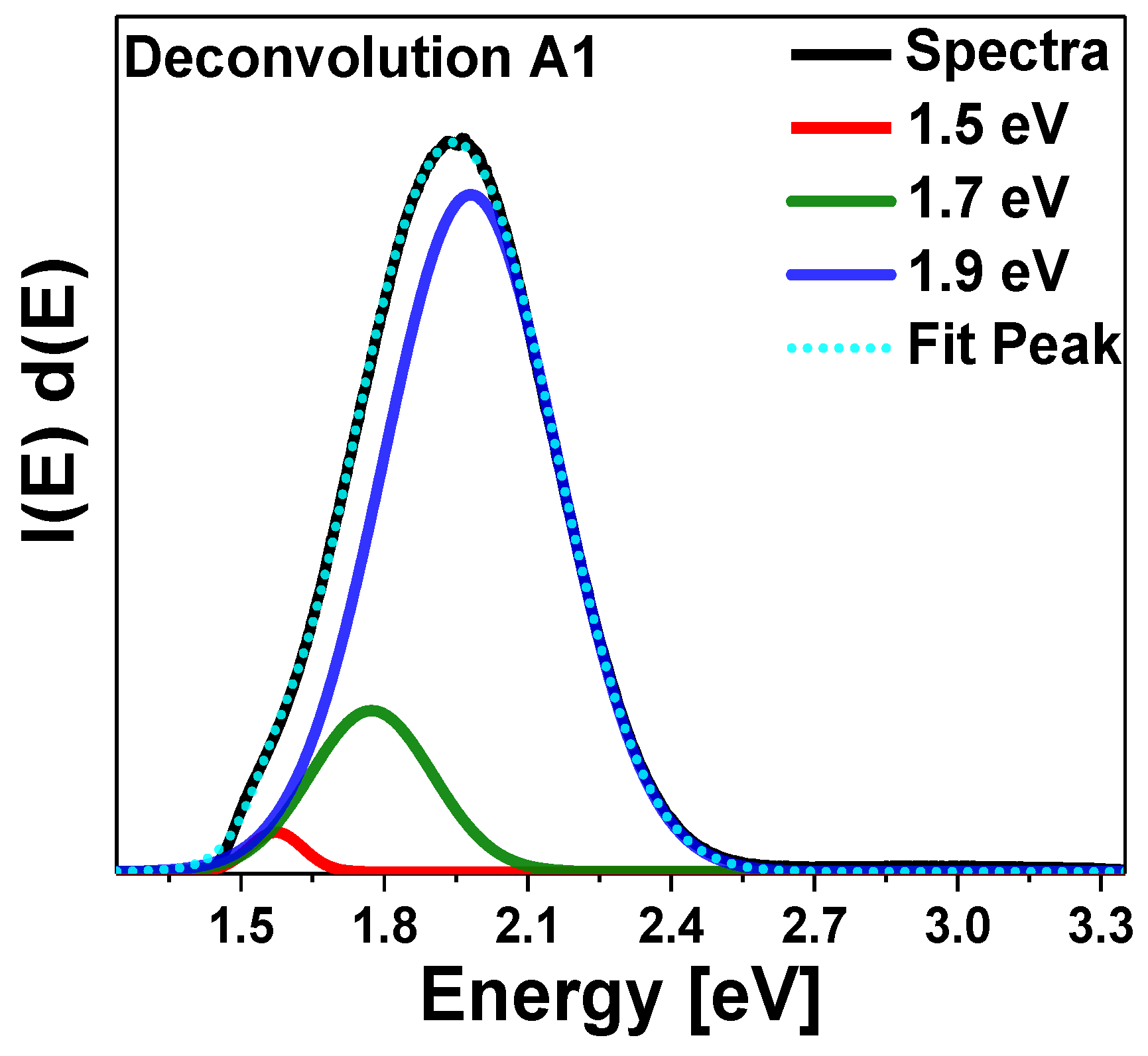Nanomaterials 13 01271 g006 Nanomaterials 13 01271 g006