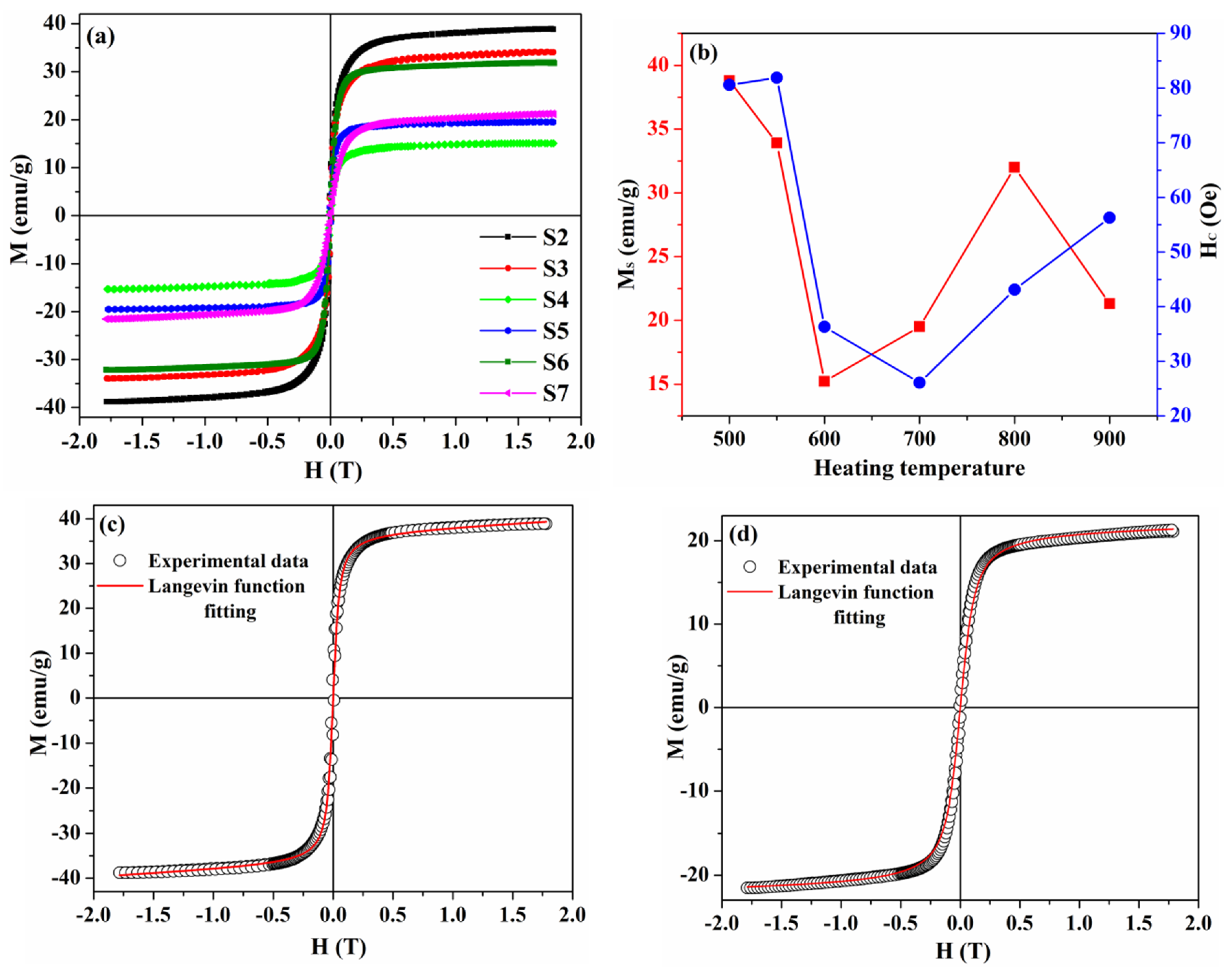 Nanomaterials 13 01273 g004