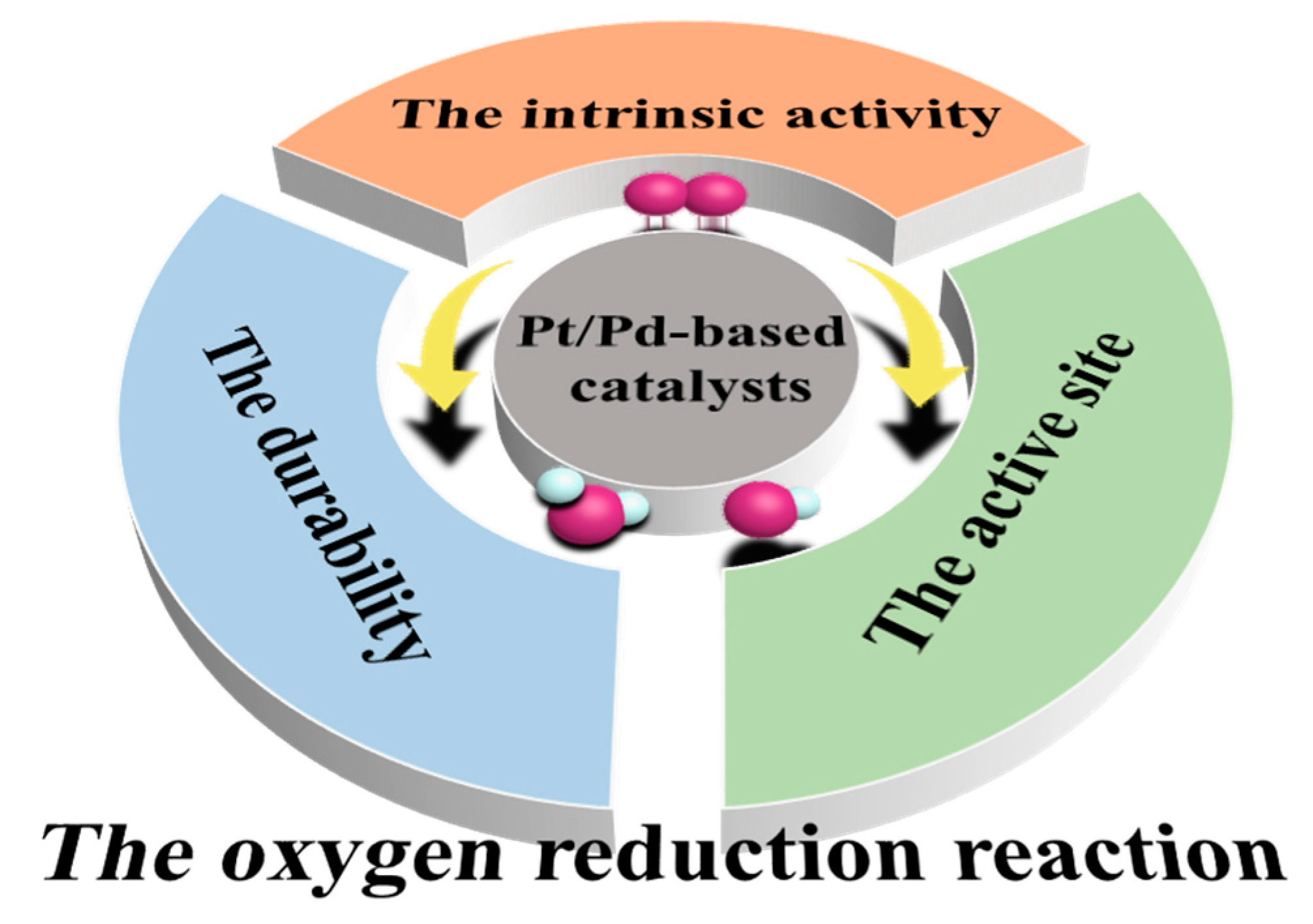 Nanomaterials 13 01275 g001