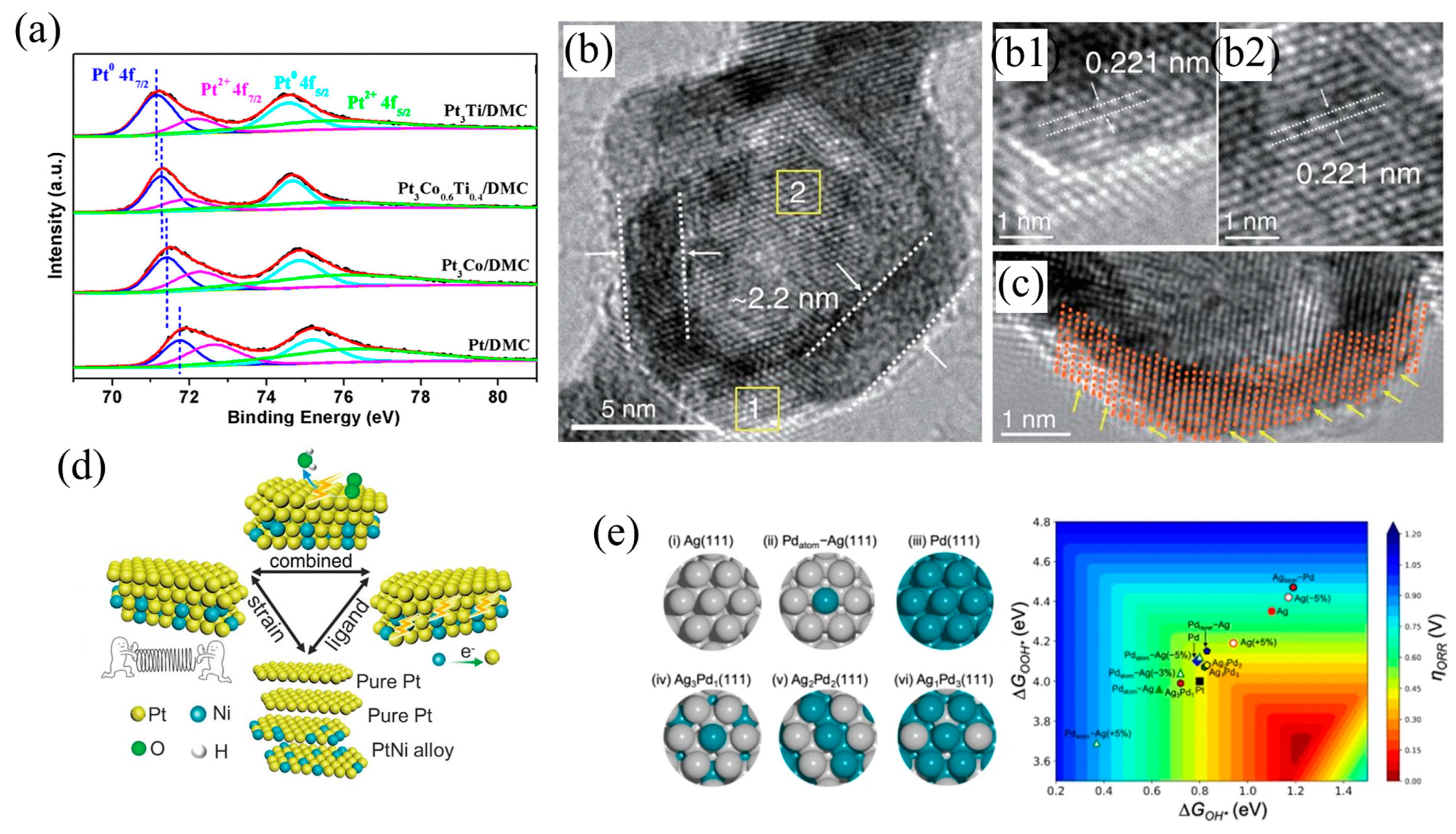 Nanomaterials 13 01275 g003