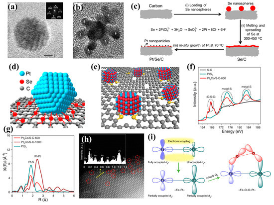 Nanomaterials 13 01275 g005