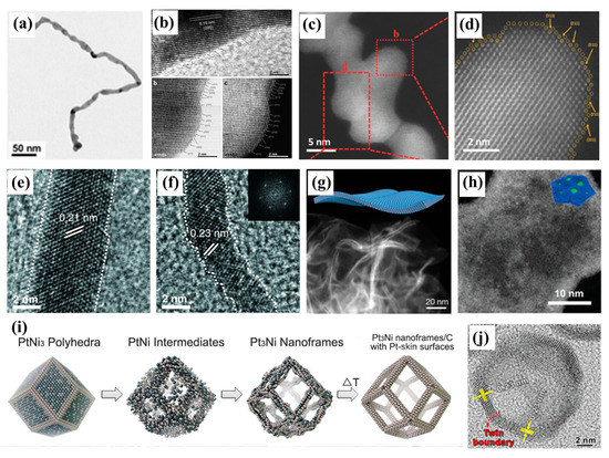 Nanomaterials 13 01275 g006