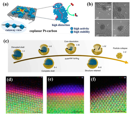 Nanomaterials 13 01275 g007