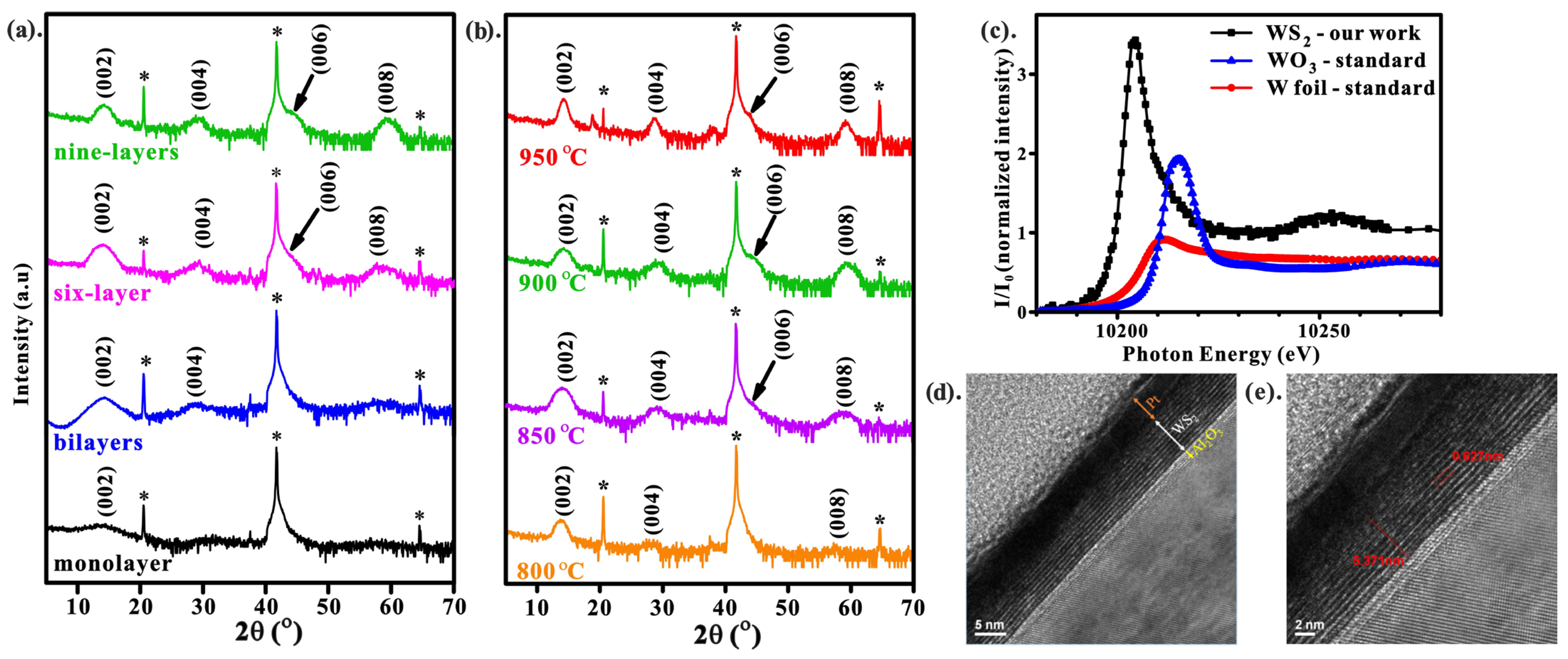 Nanomaterials 13 01276 g001
