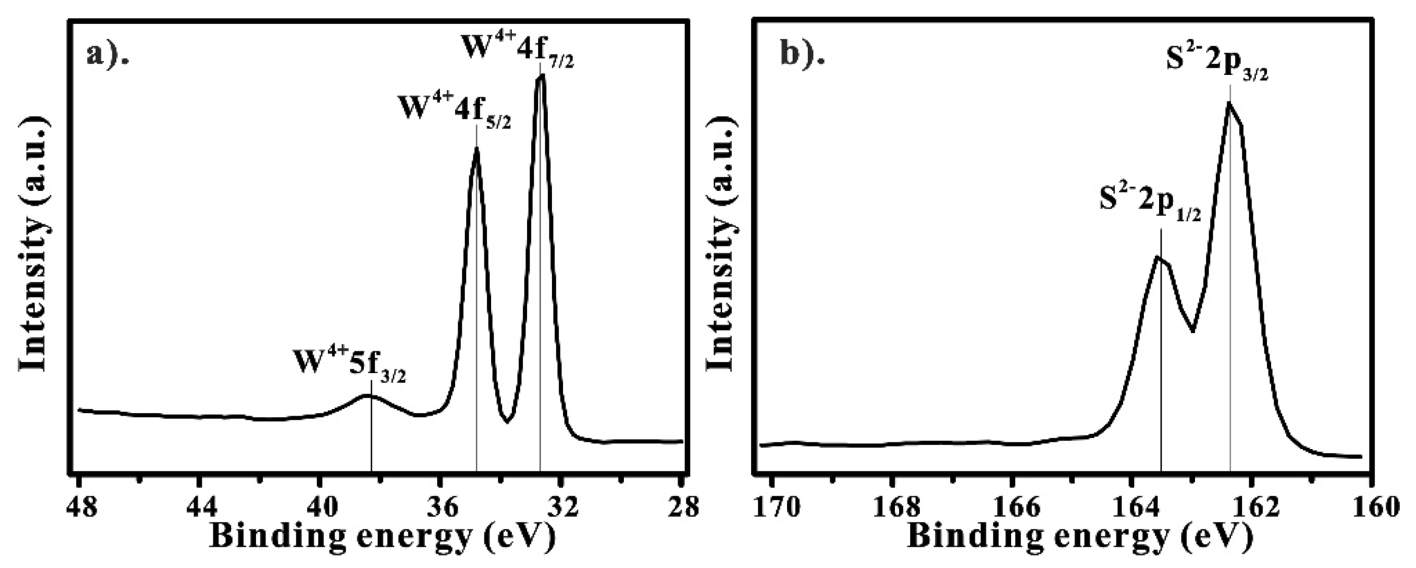 Nanomaterials 13 01276 g002