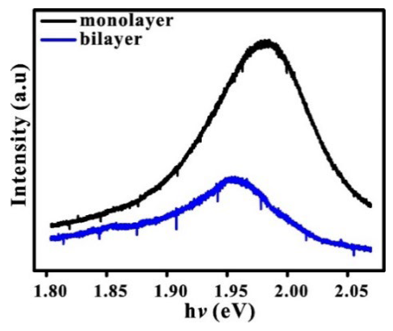 Nanomaterials 13 01276 g003
