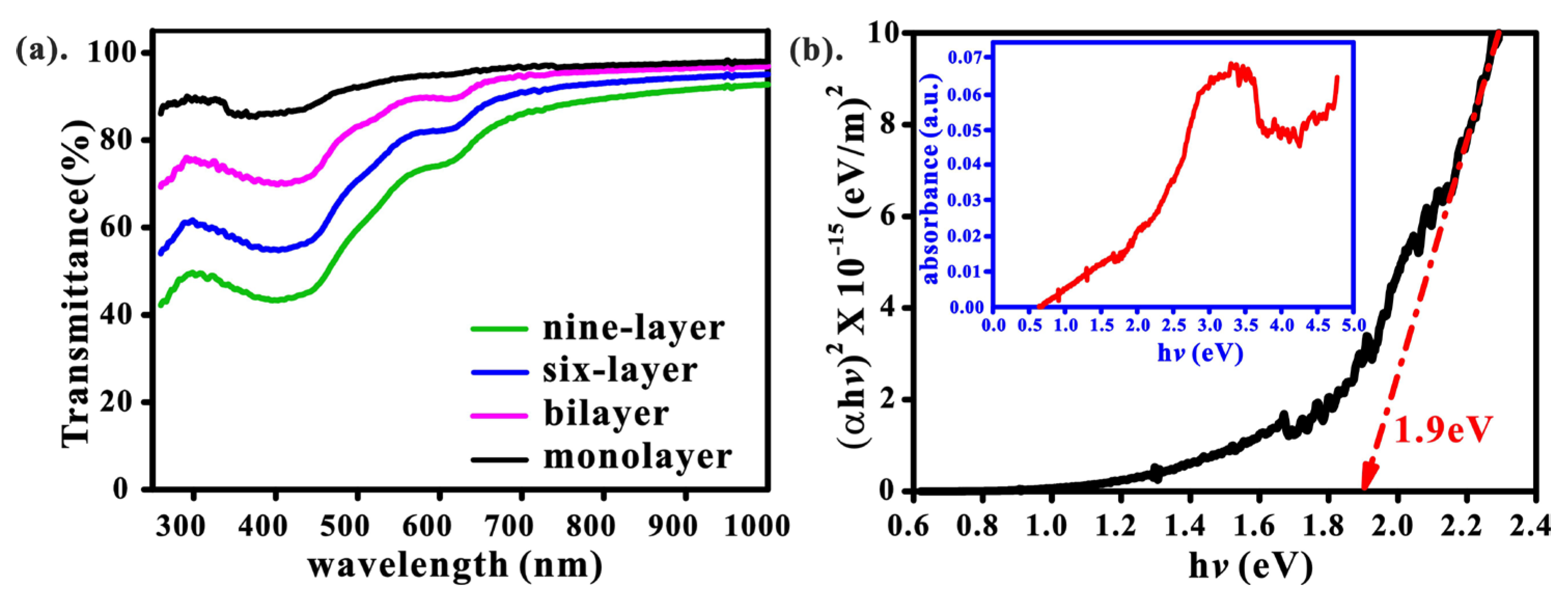 Nanomaterials 13 01276 g004