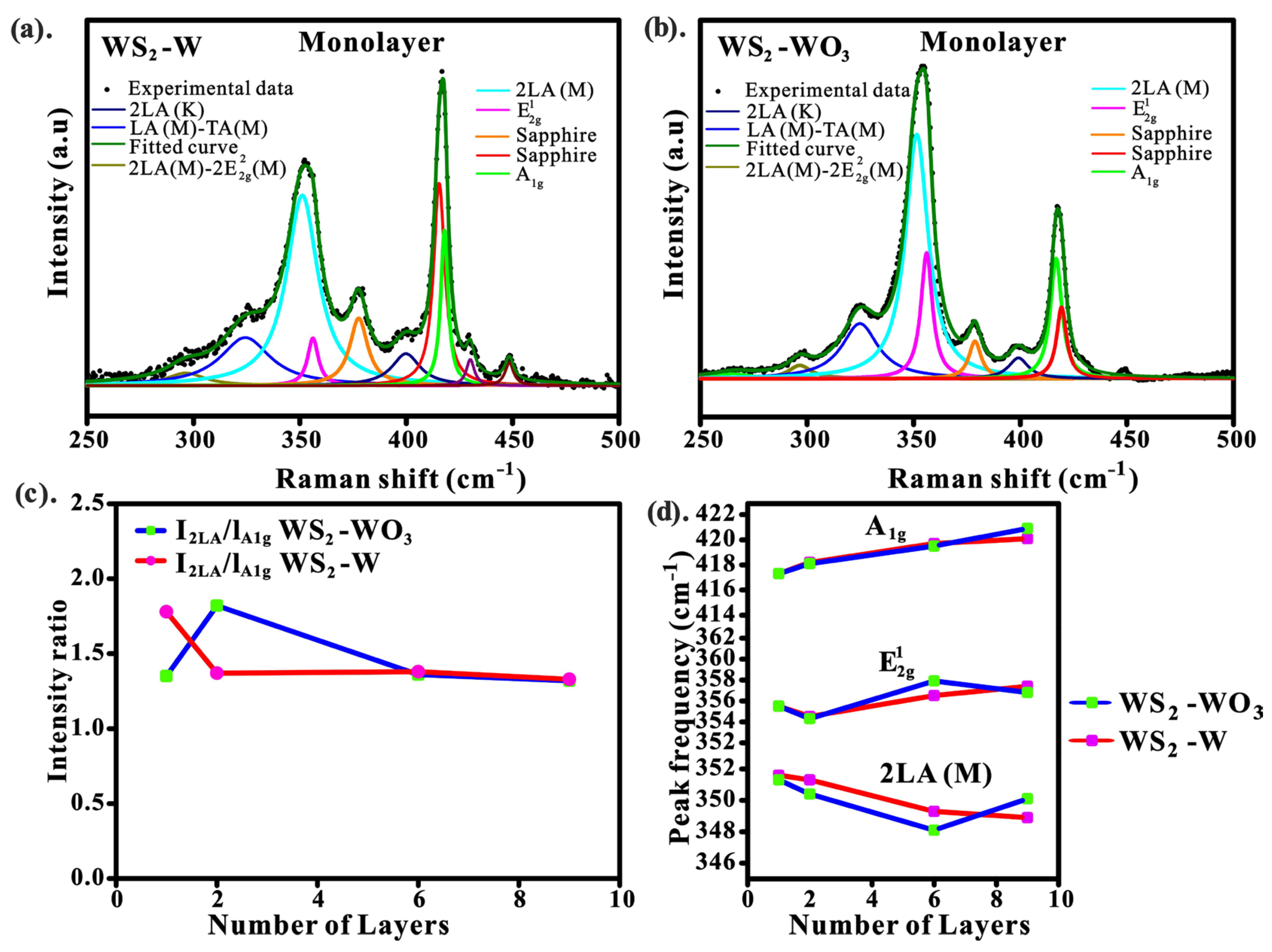 Nanomaterials 13 01276 g006