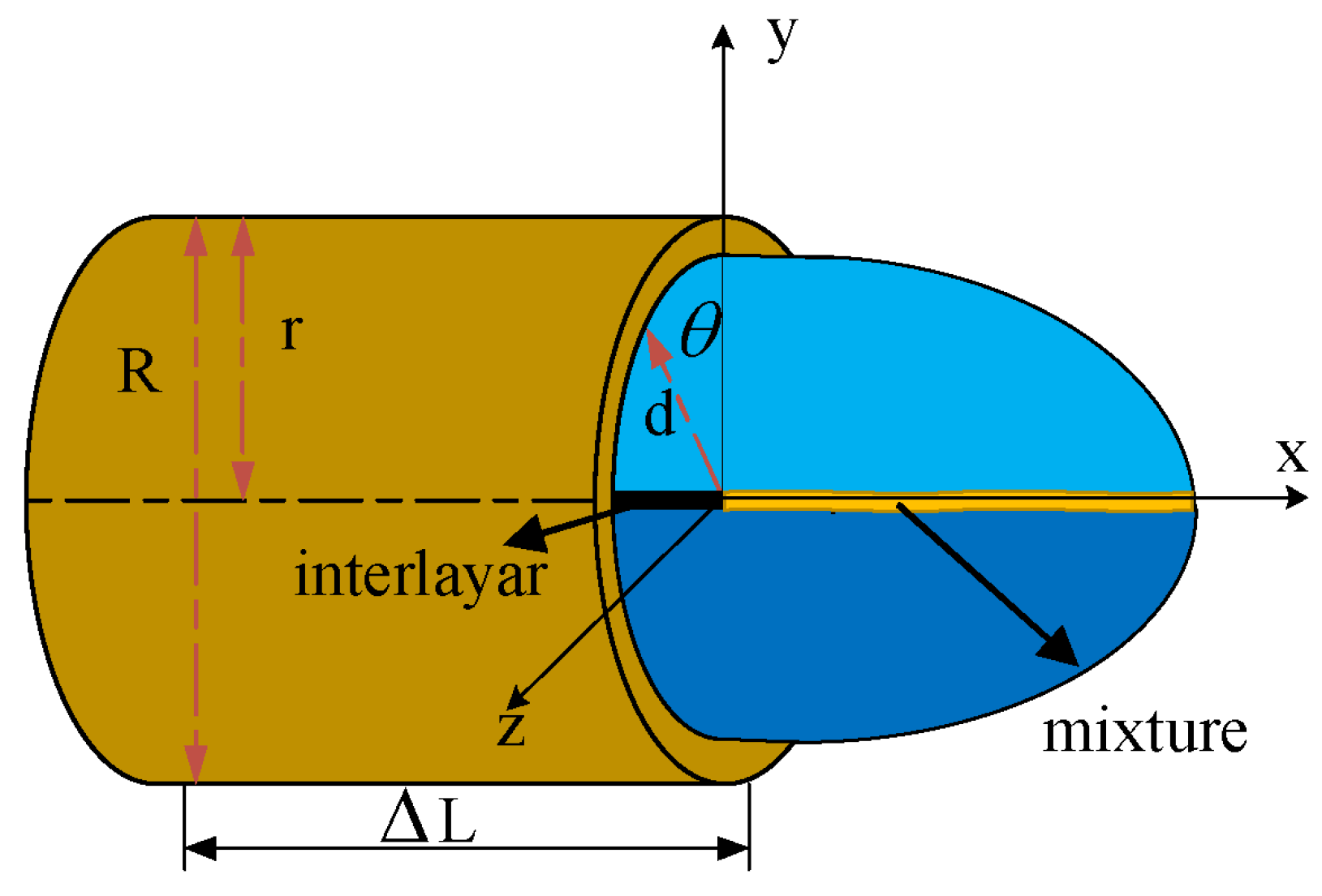 Nanomaterials 13 01277 g002
