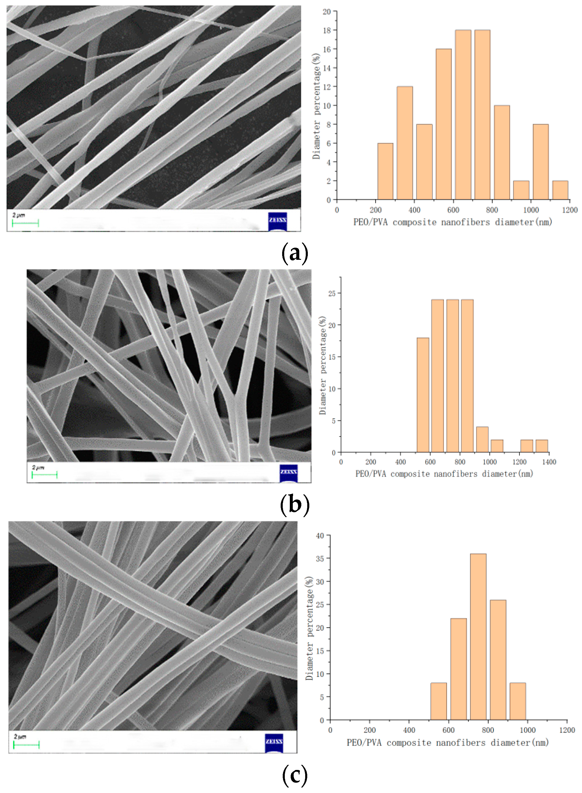 Nanomaterials 13 01277 g009