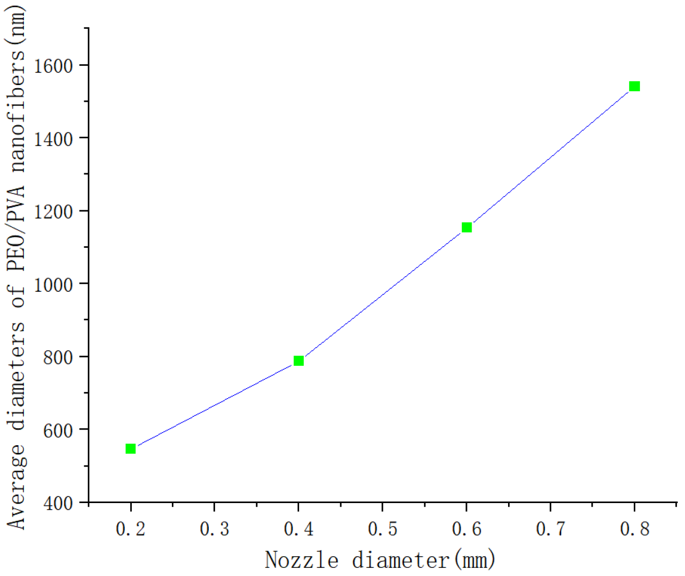 Nanomaterials 13 01277 g011