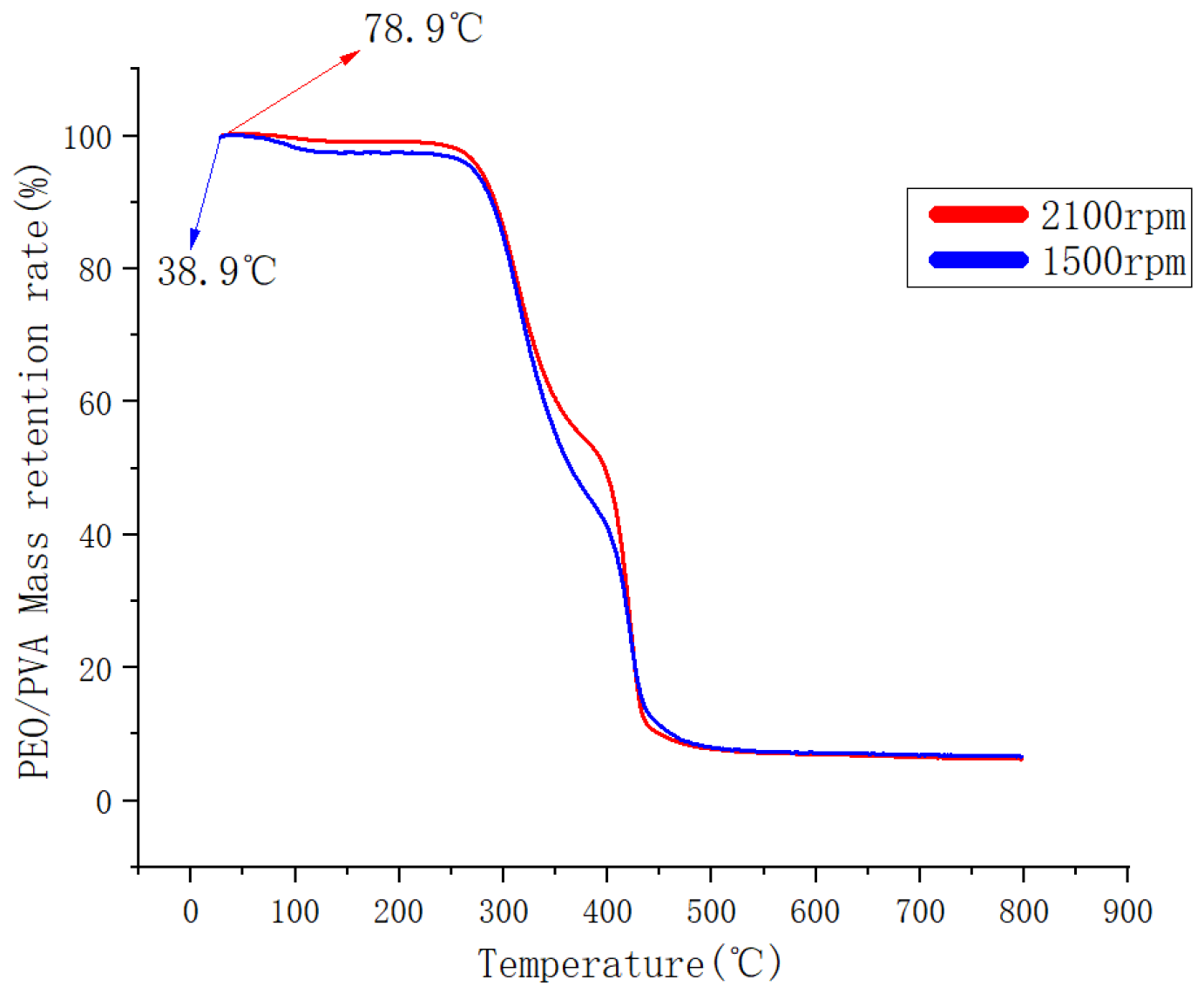 Nanomaterials 13 01277 g012