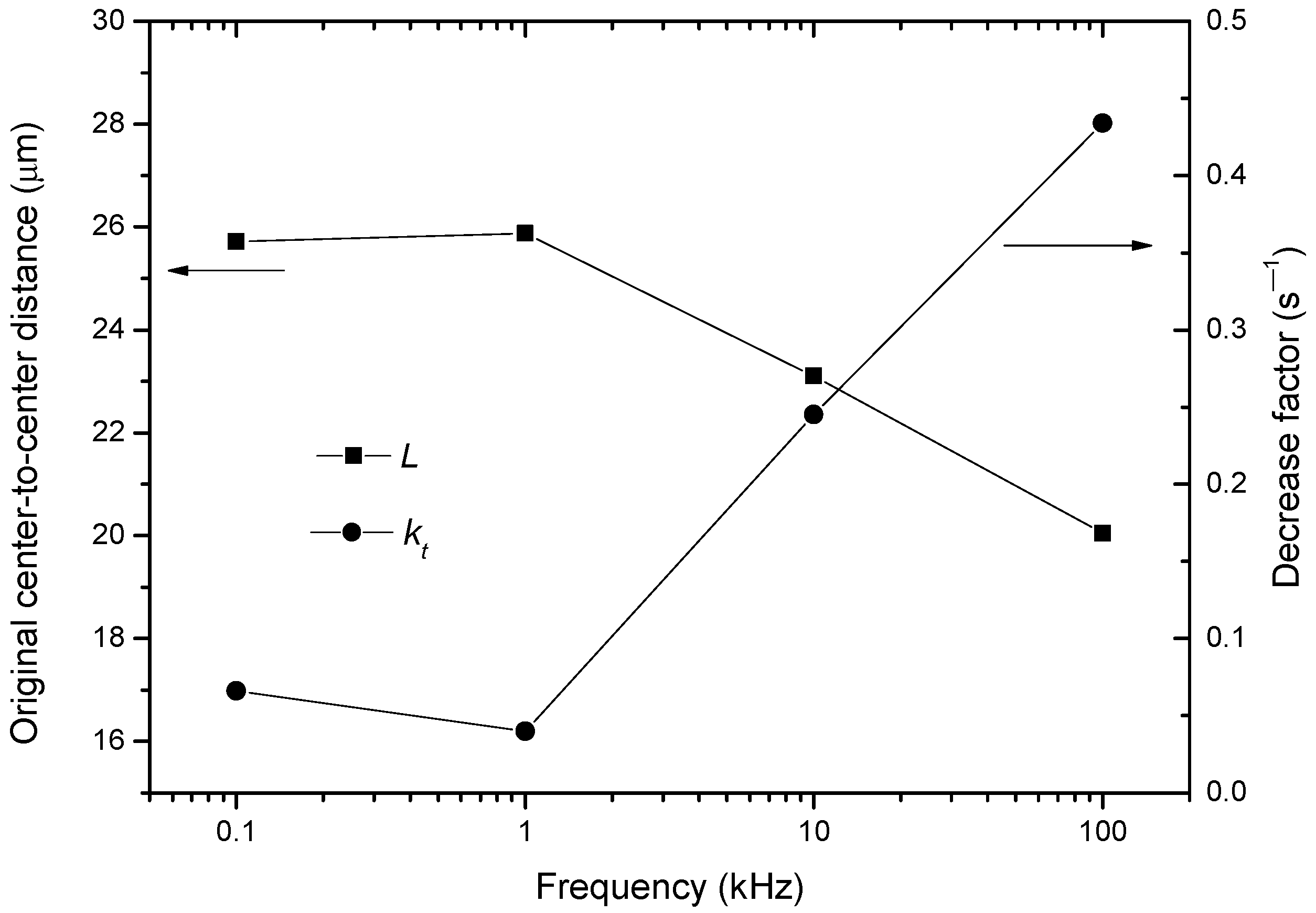 Nanomaterials 13 01278 g007