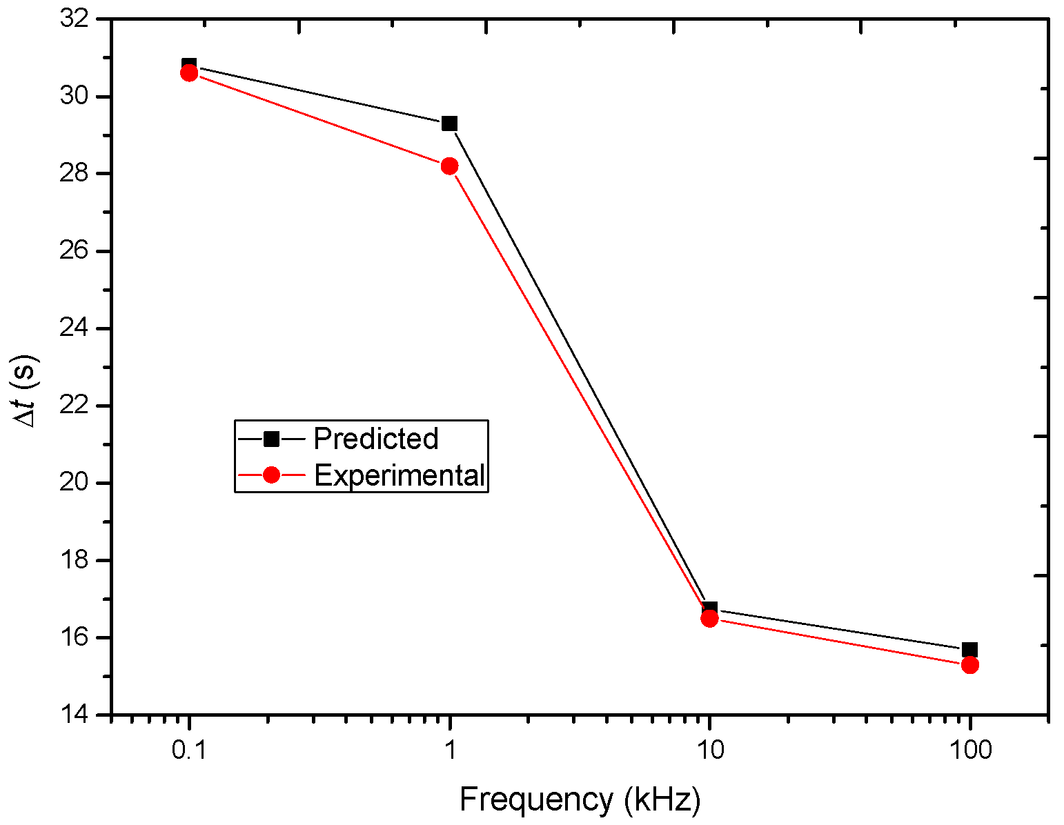 Nanomaterials 13 01278 g008