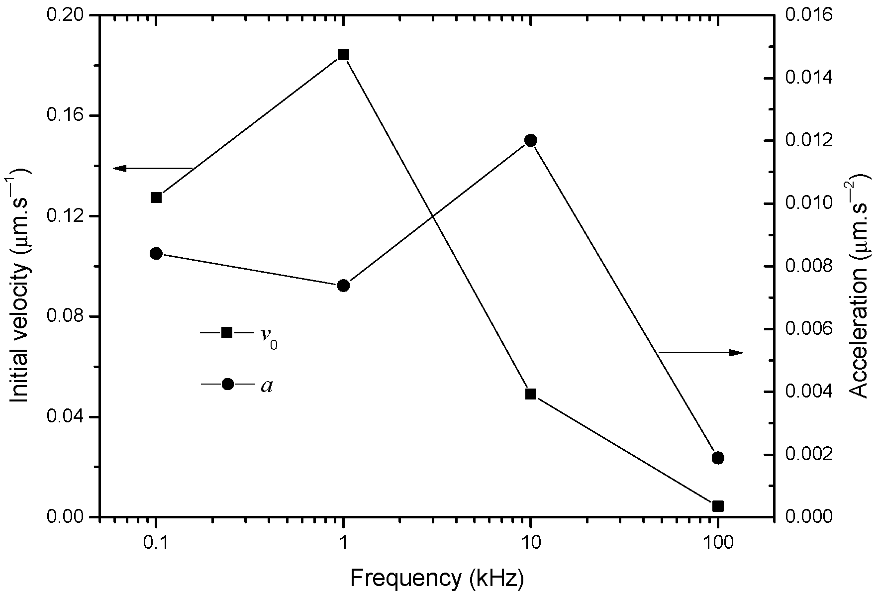 Nanomaterials 13 01278 g009