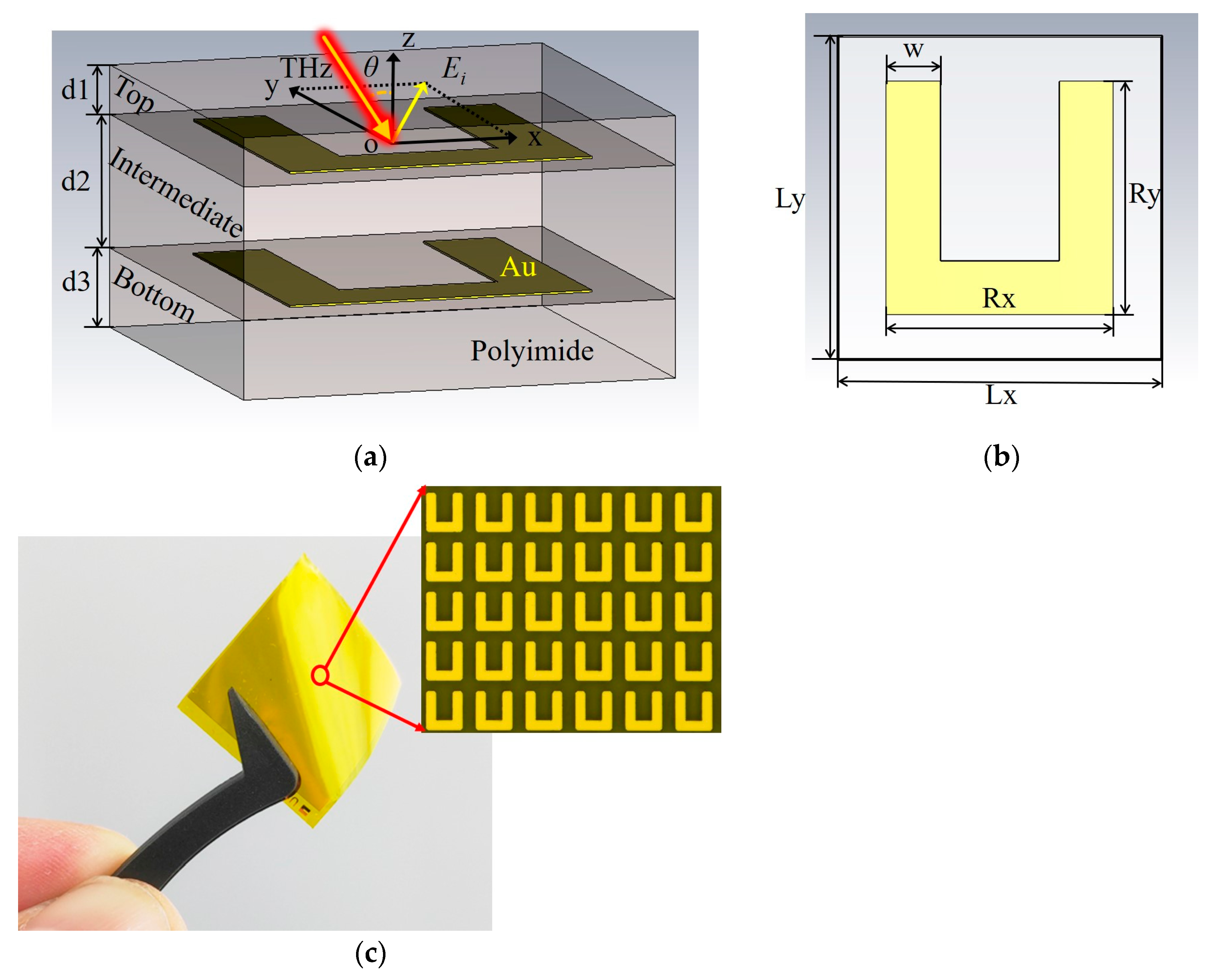 Nanomaterials 13 01279 g001