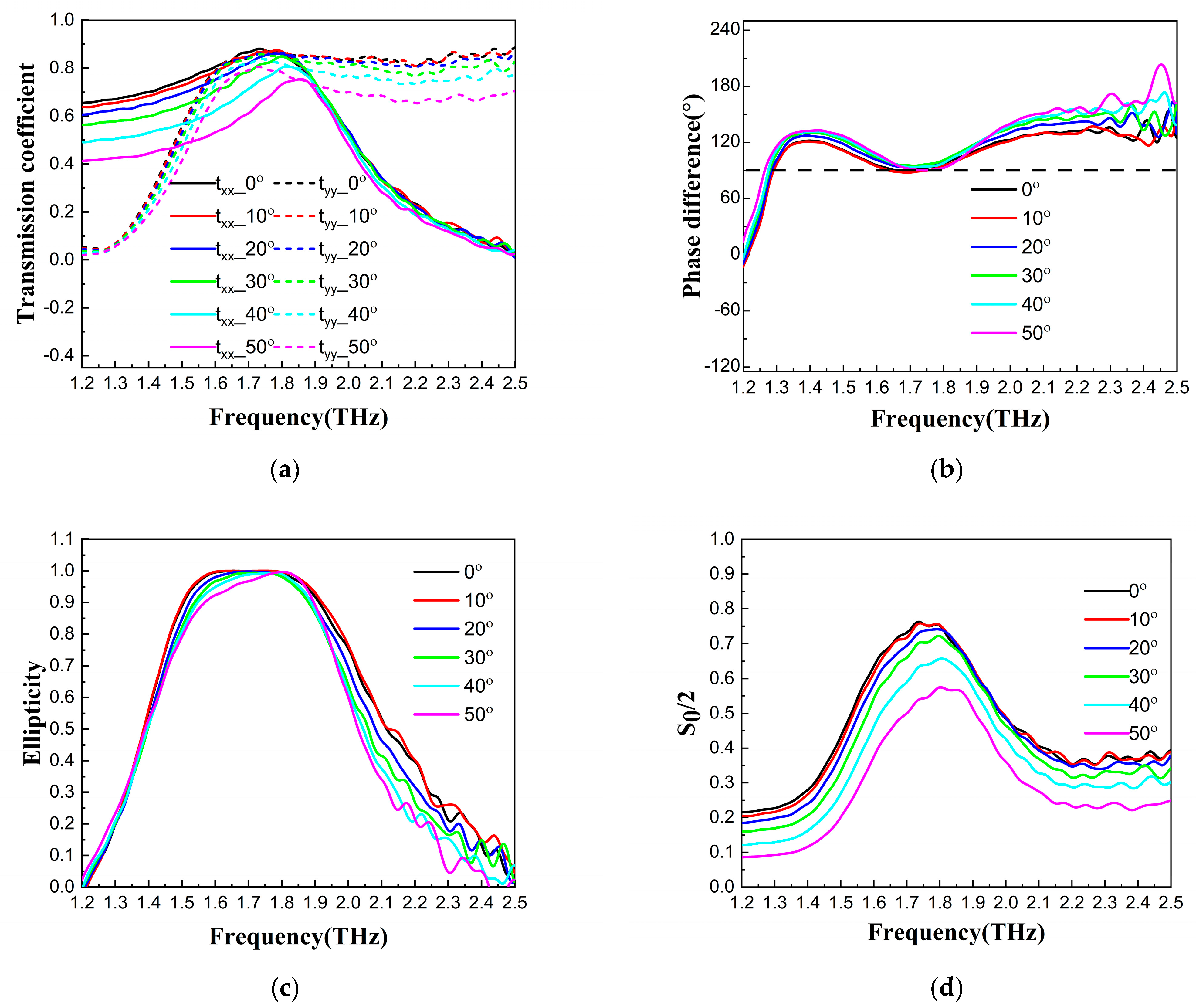 Nanomaterials 13 01279 g004