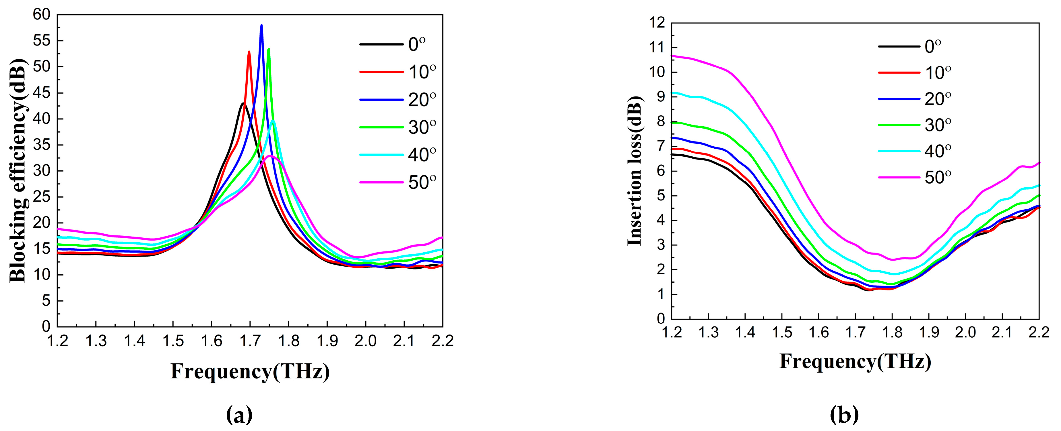 Nanomaterials 13 01279 g007