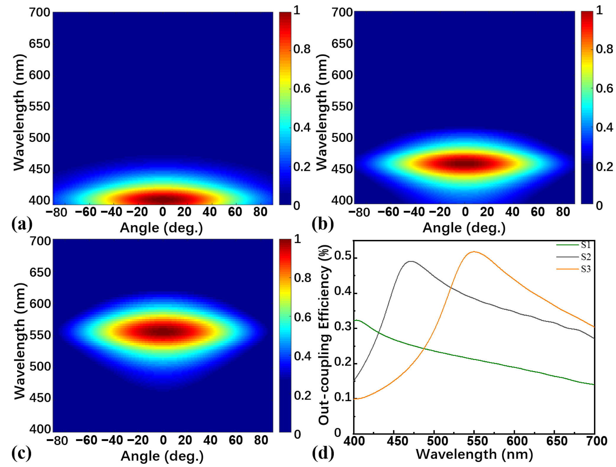 Nanomaterials 13 01282 g002