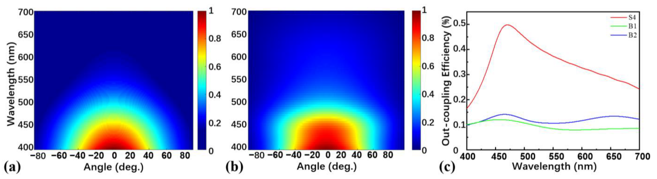 Nanomaterials 13 01282 g004