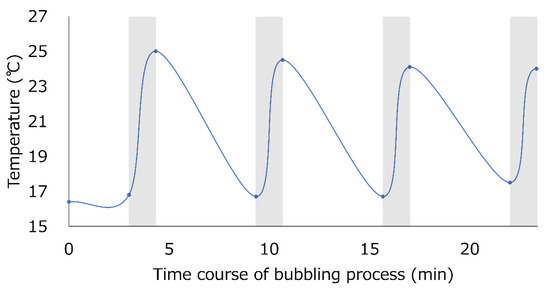 Nanomaterials 13 01283 g0a1