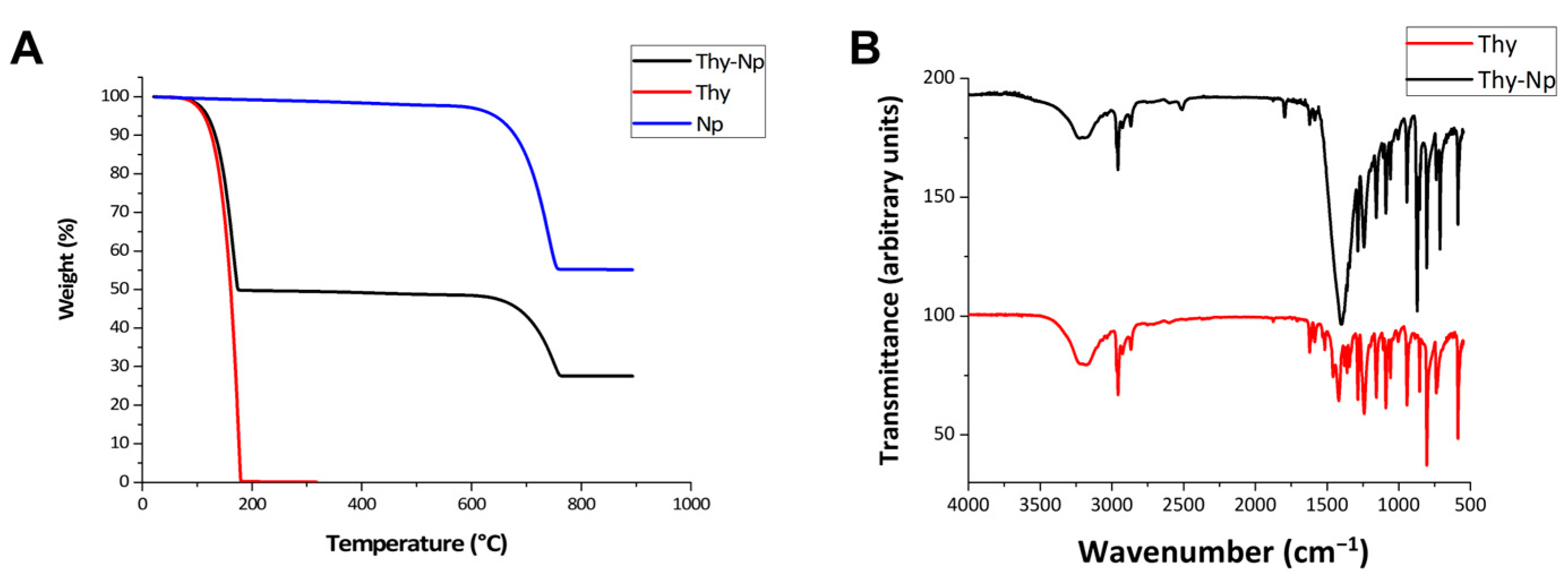 Nanomaterials 13 01285 g002
