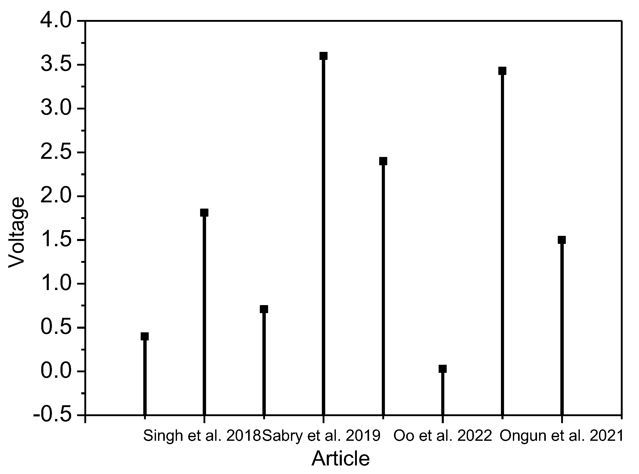 Nanomaterials 13 01289 g001
