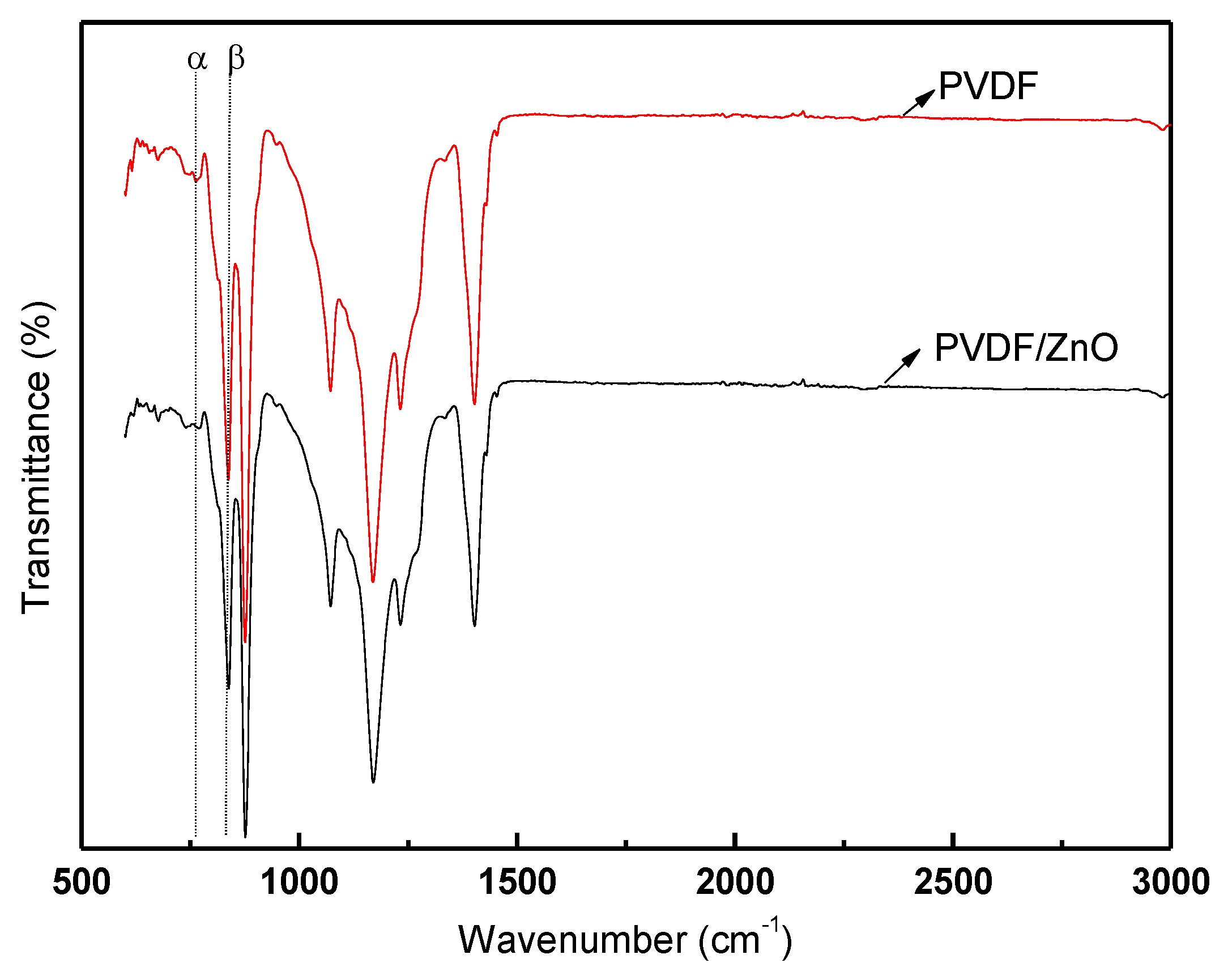 Nanomaterials 13 01289 g006