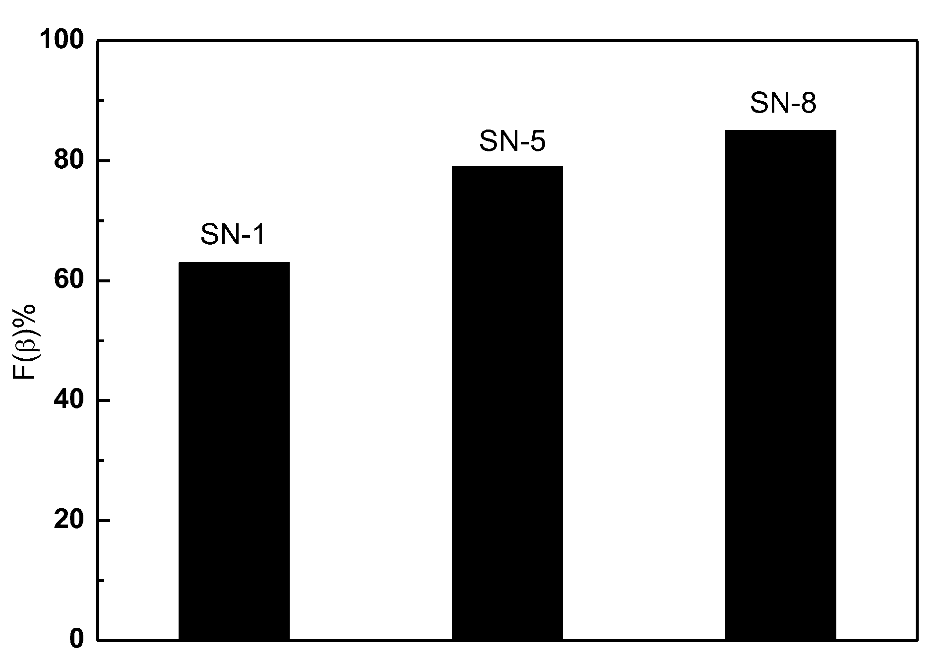 Nanomaterials 13 01289 g007