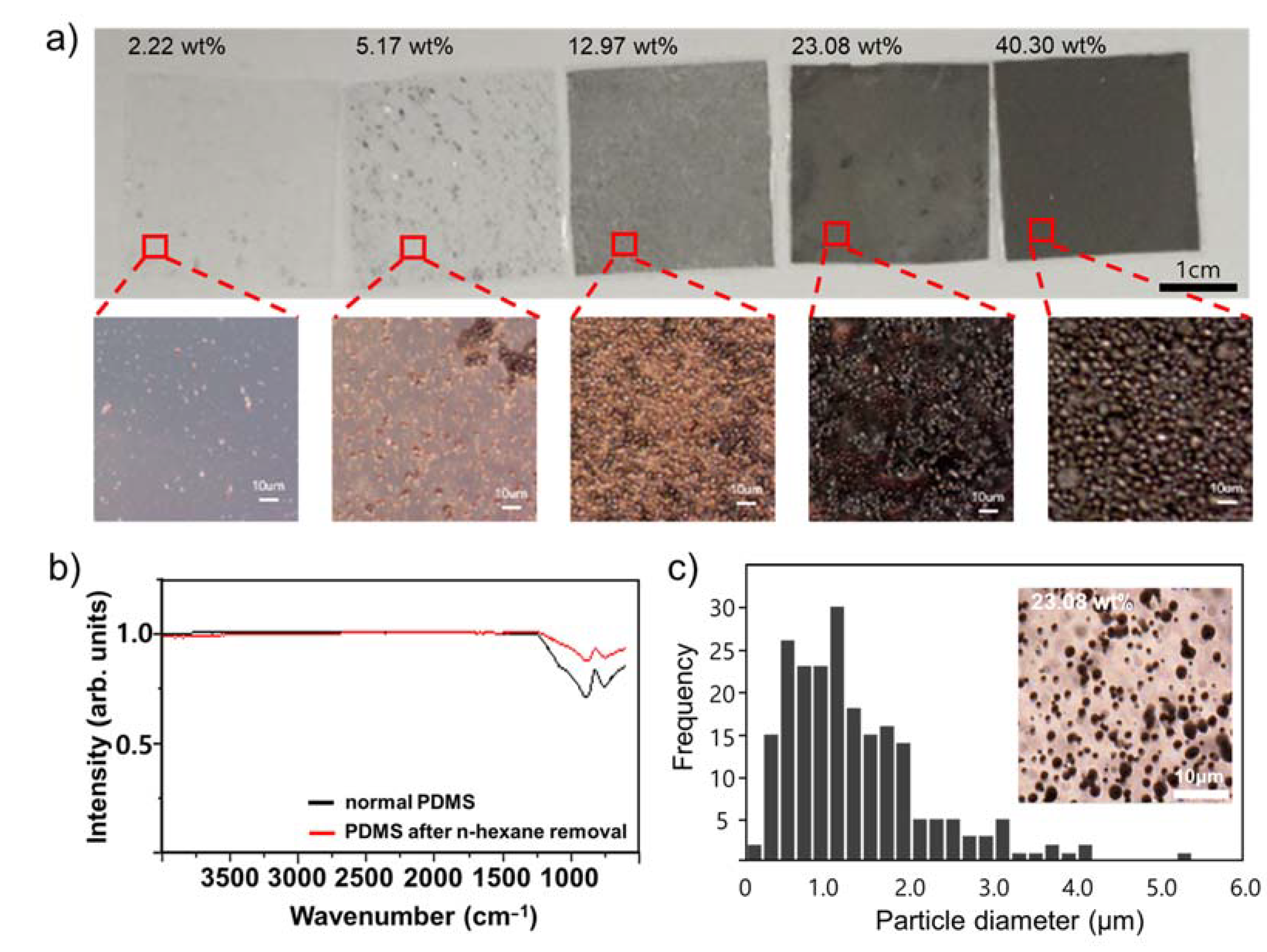 Nanomaterials 13 01290 g002