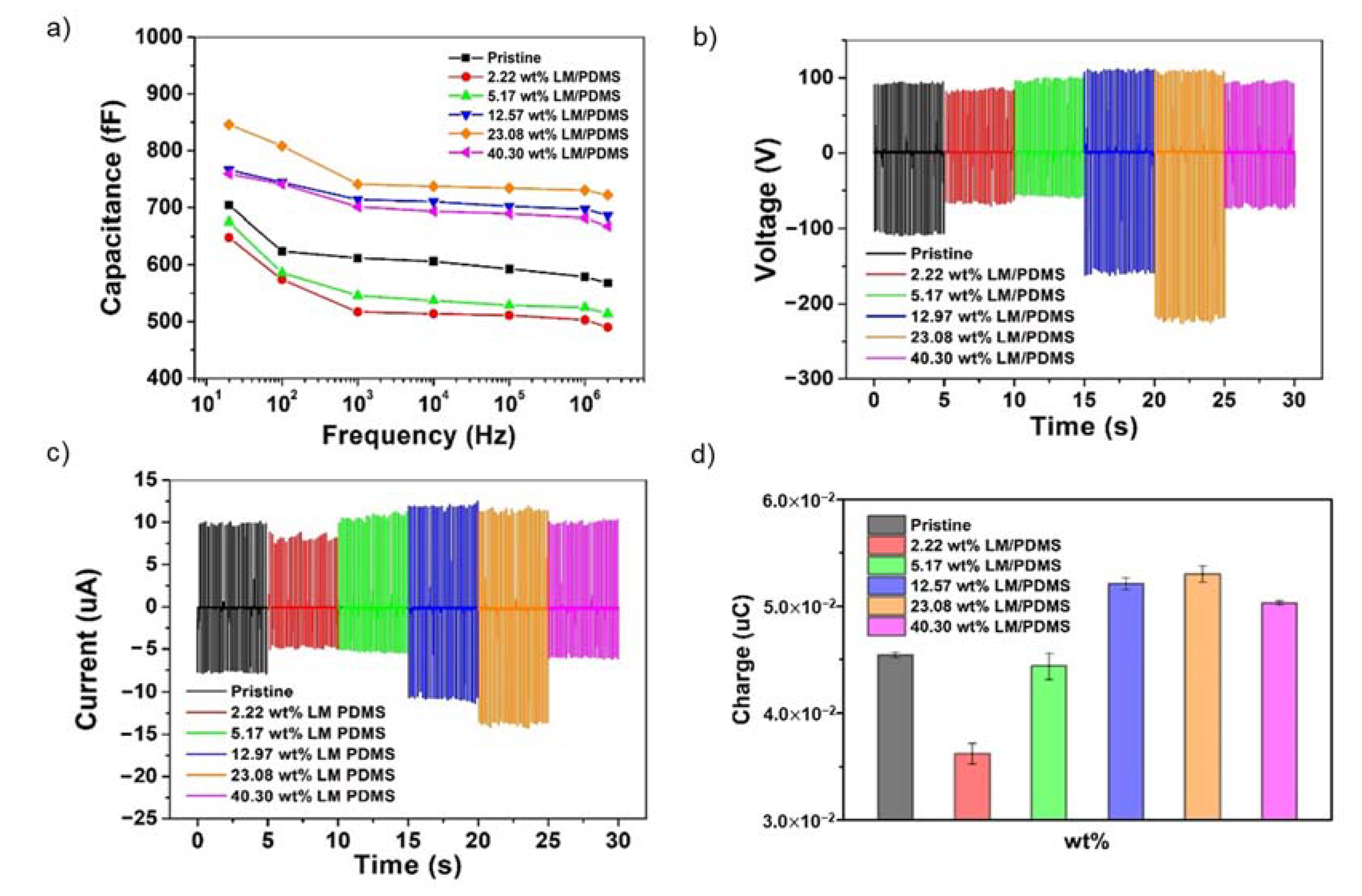 Nanomaterials 13 01290 g004