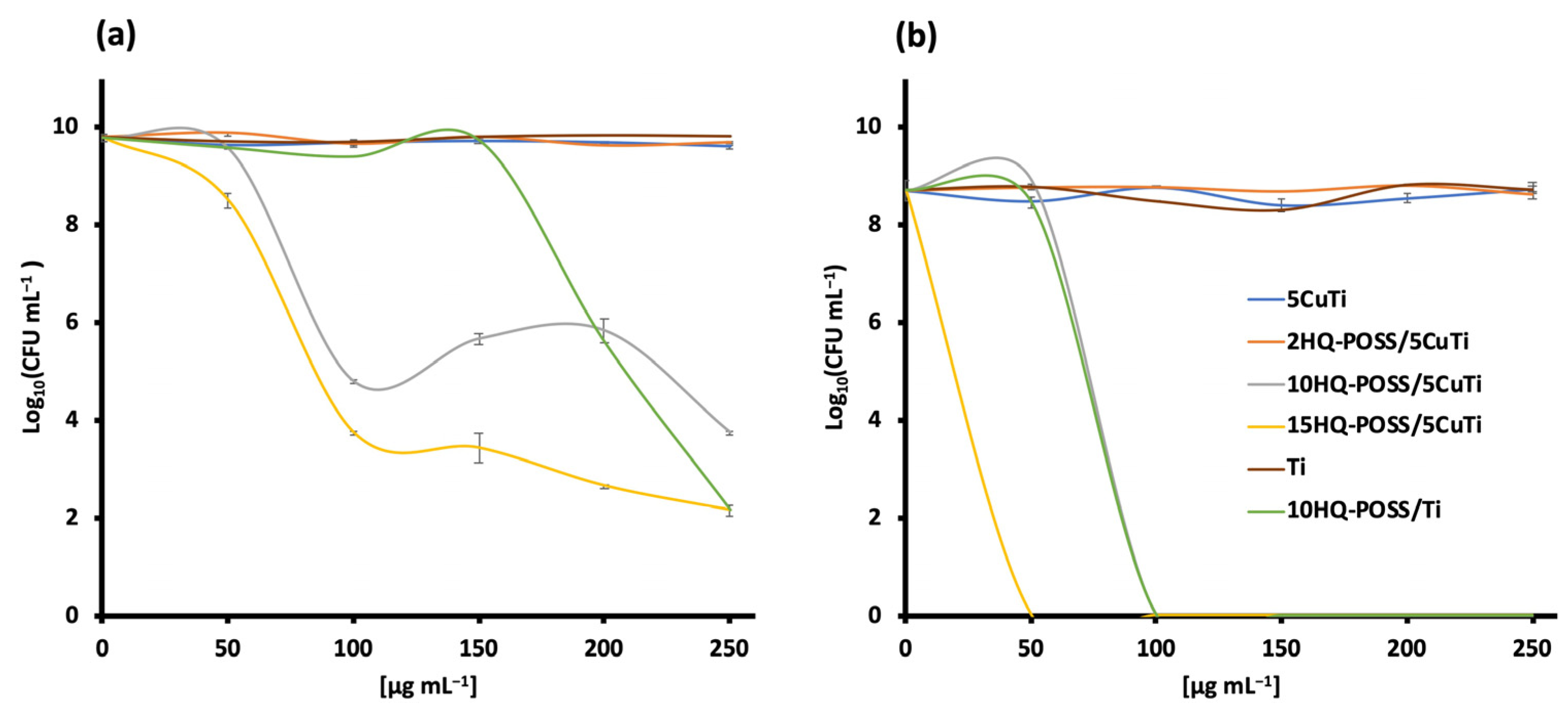 Nanomaterials 13 01291 g005
