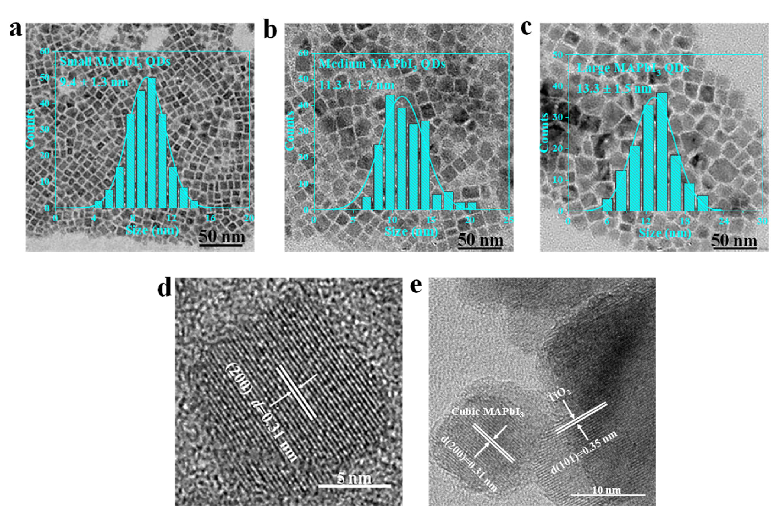 Nanomaterials 13 01292 g002