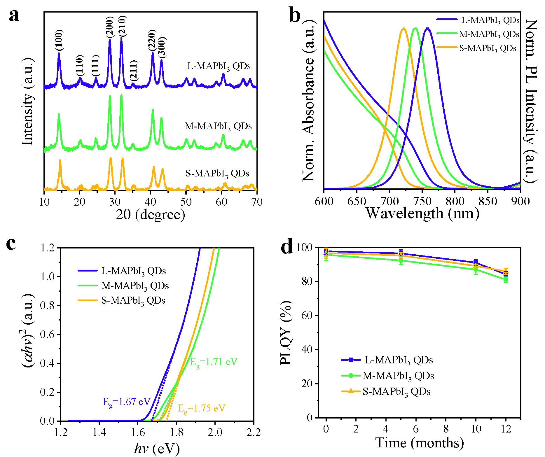 Nanomaterials 13 01292 g003