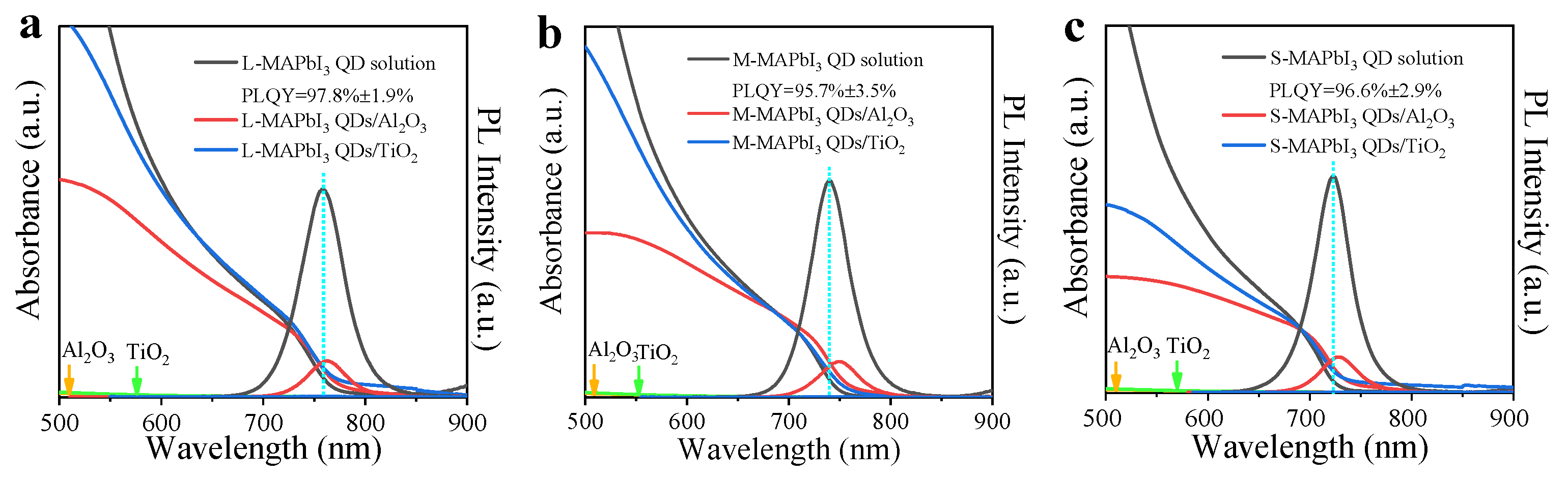 Nanomaterials 13 01292 g005